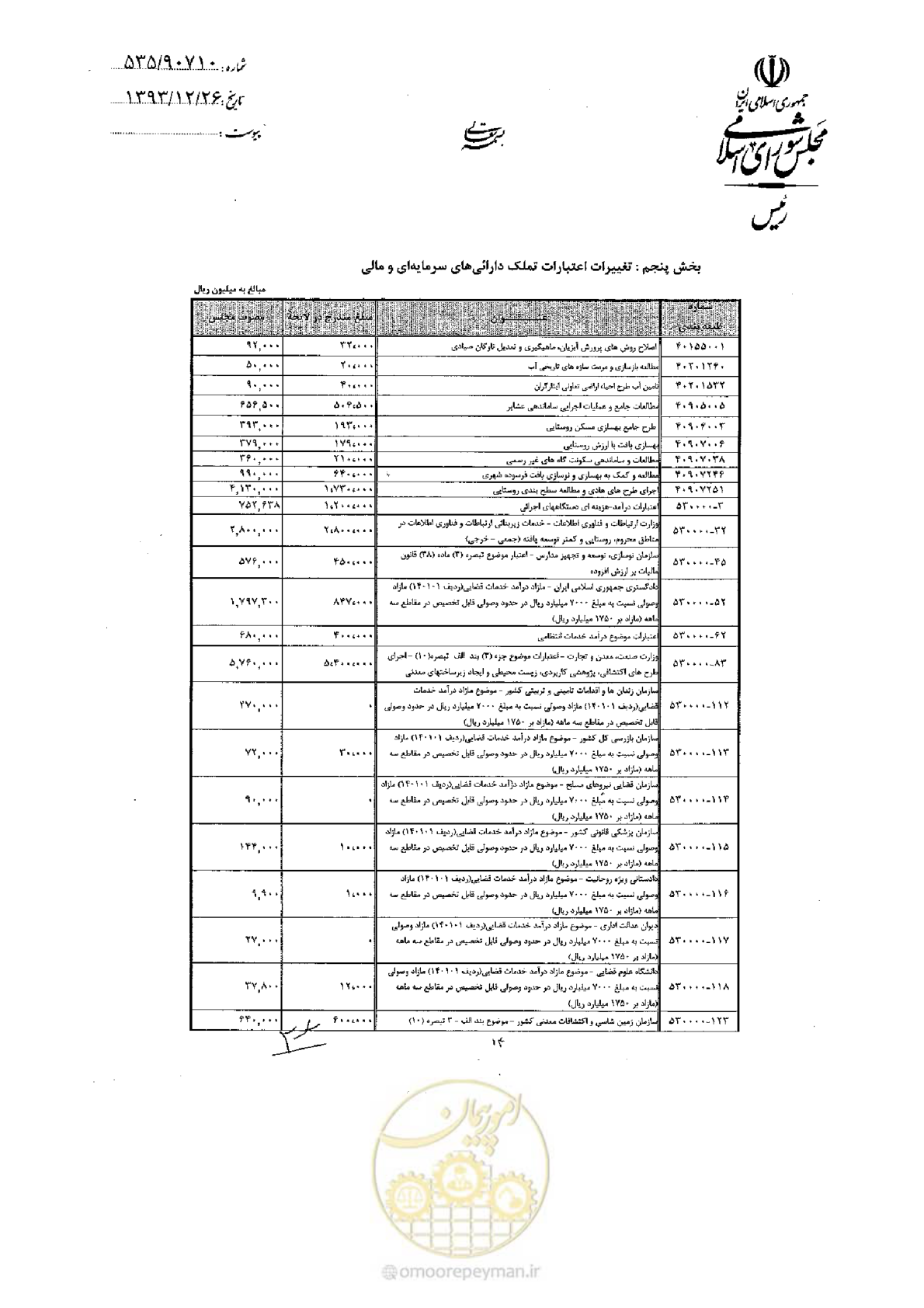 صفحه 67 از 75