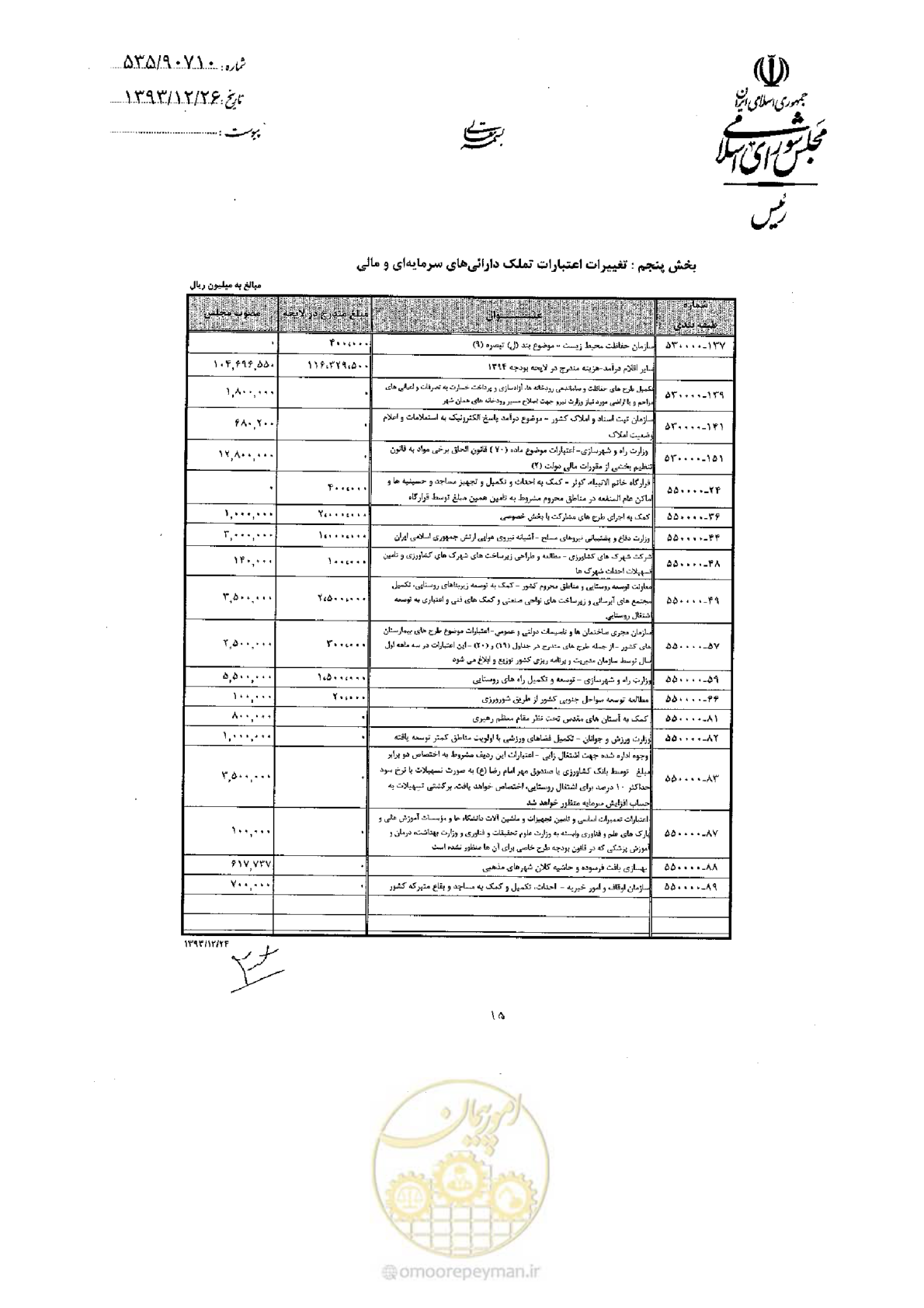 صفحه 68 از 75