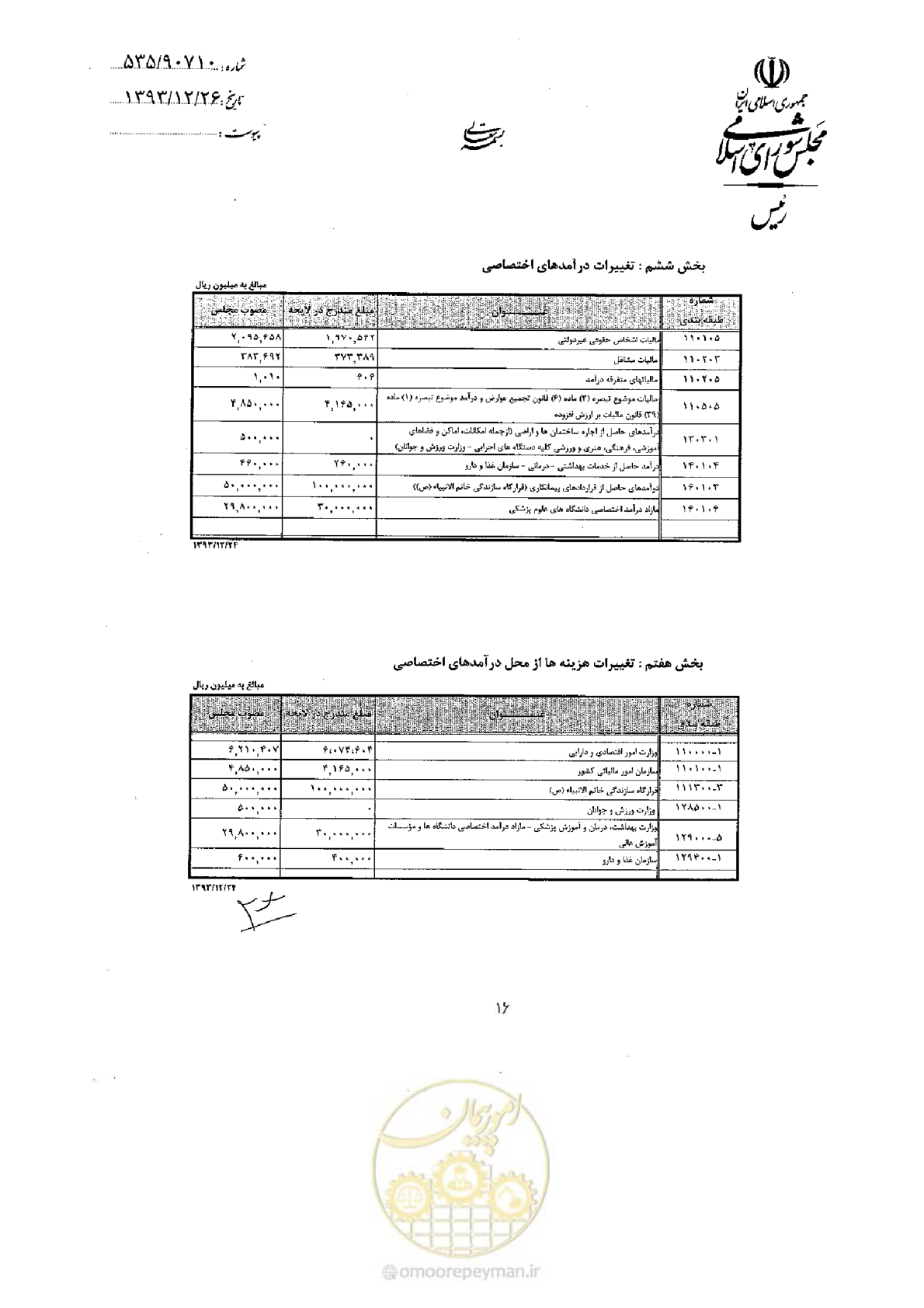 صفحه 69 از 75
