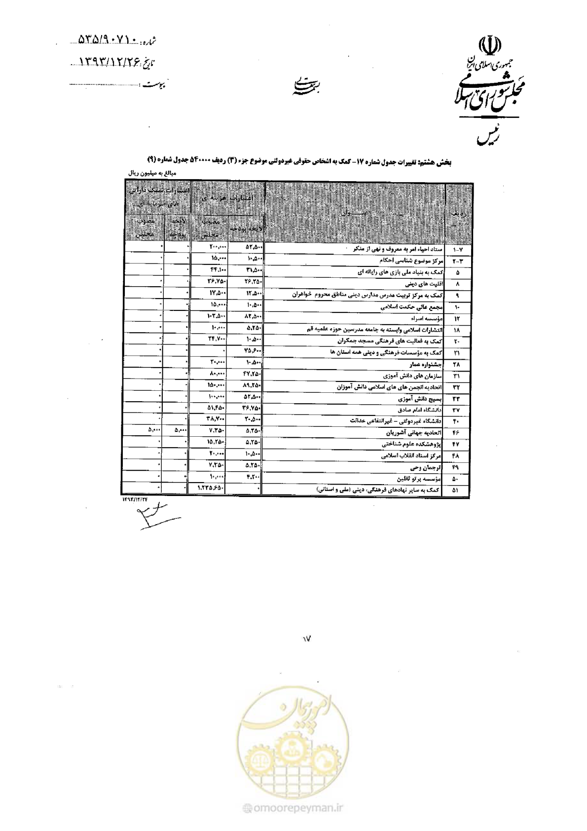 صفحه 70 از 75