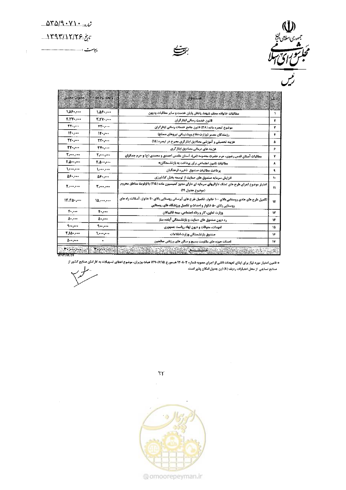 صفحه 75 از 75