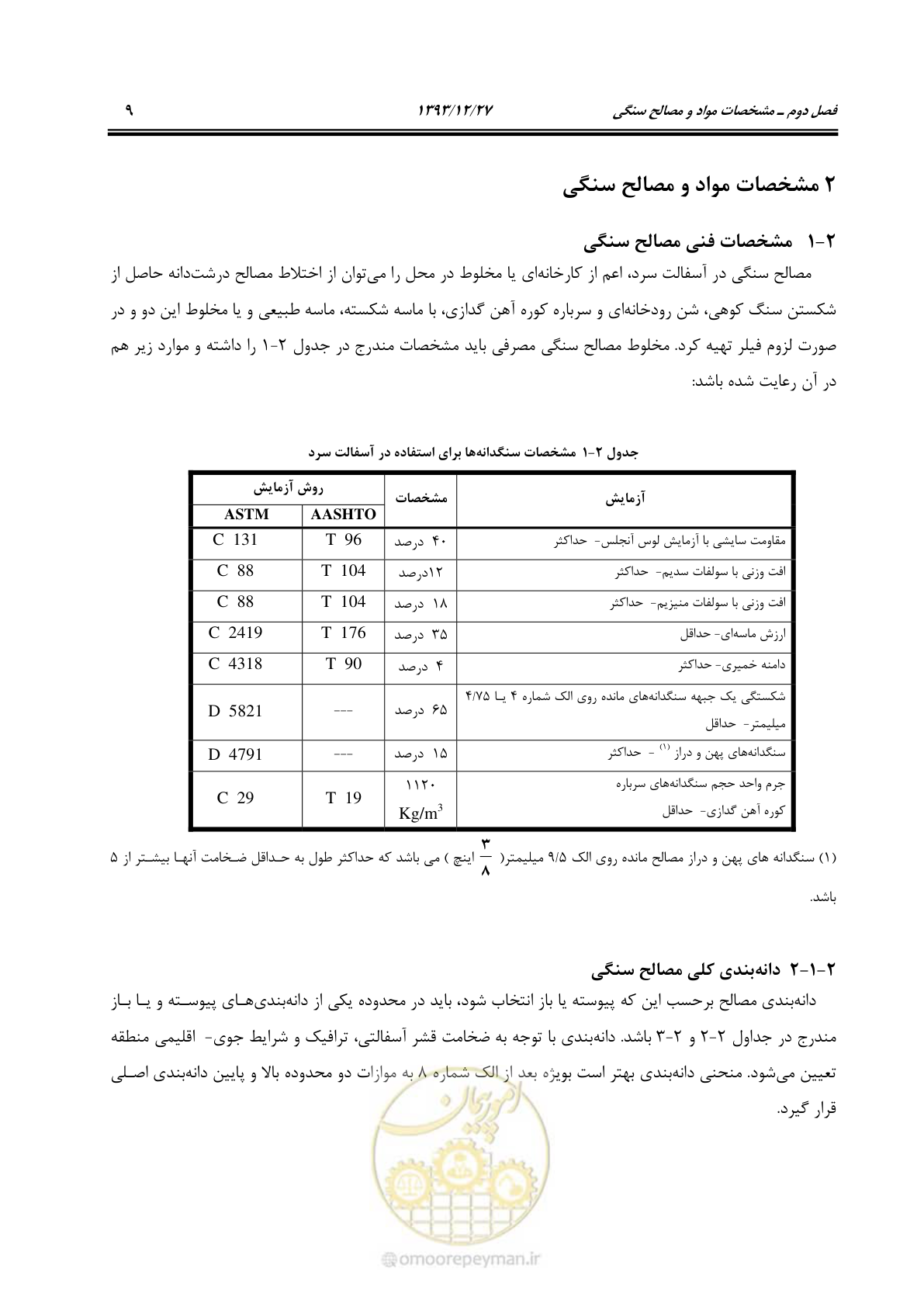 صفحه 18 از 99