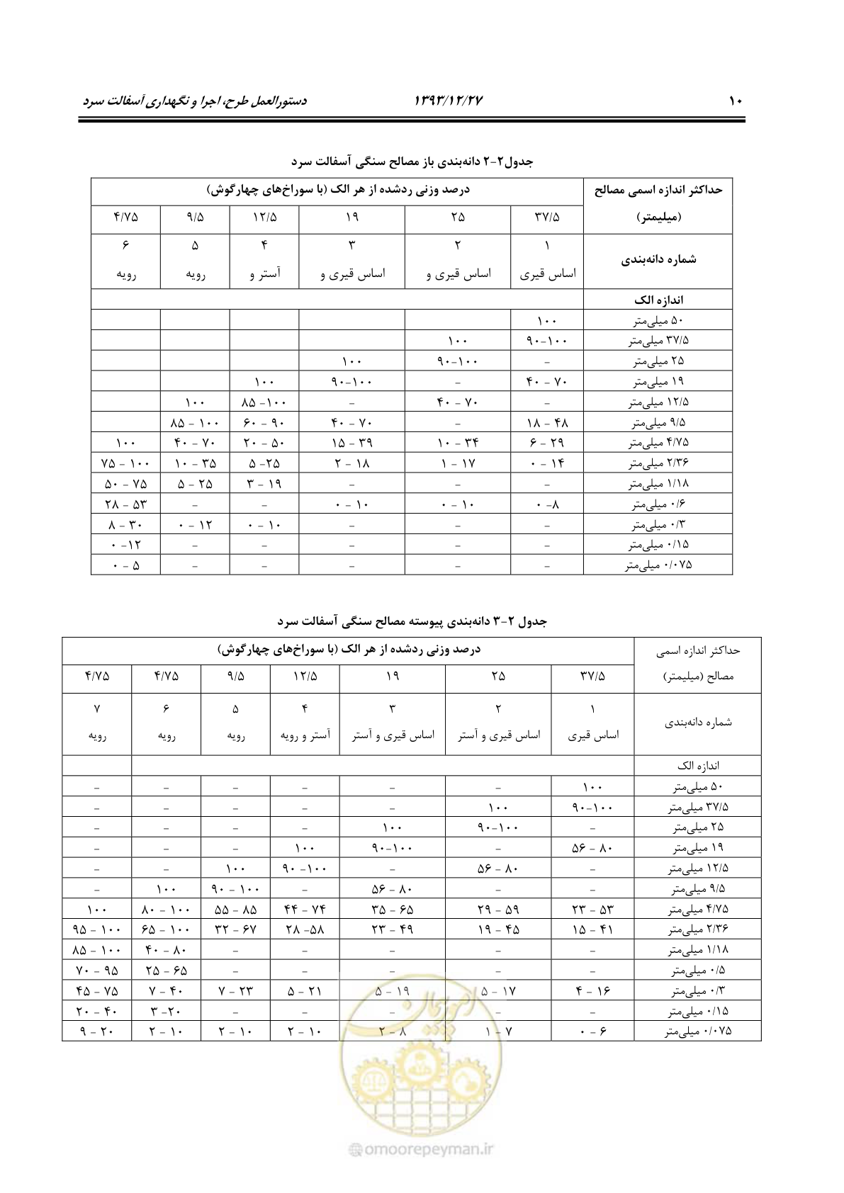 صفحه 19 از 99