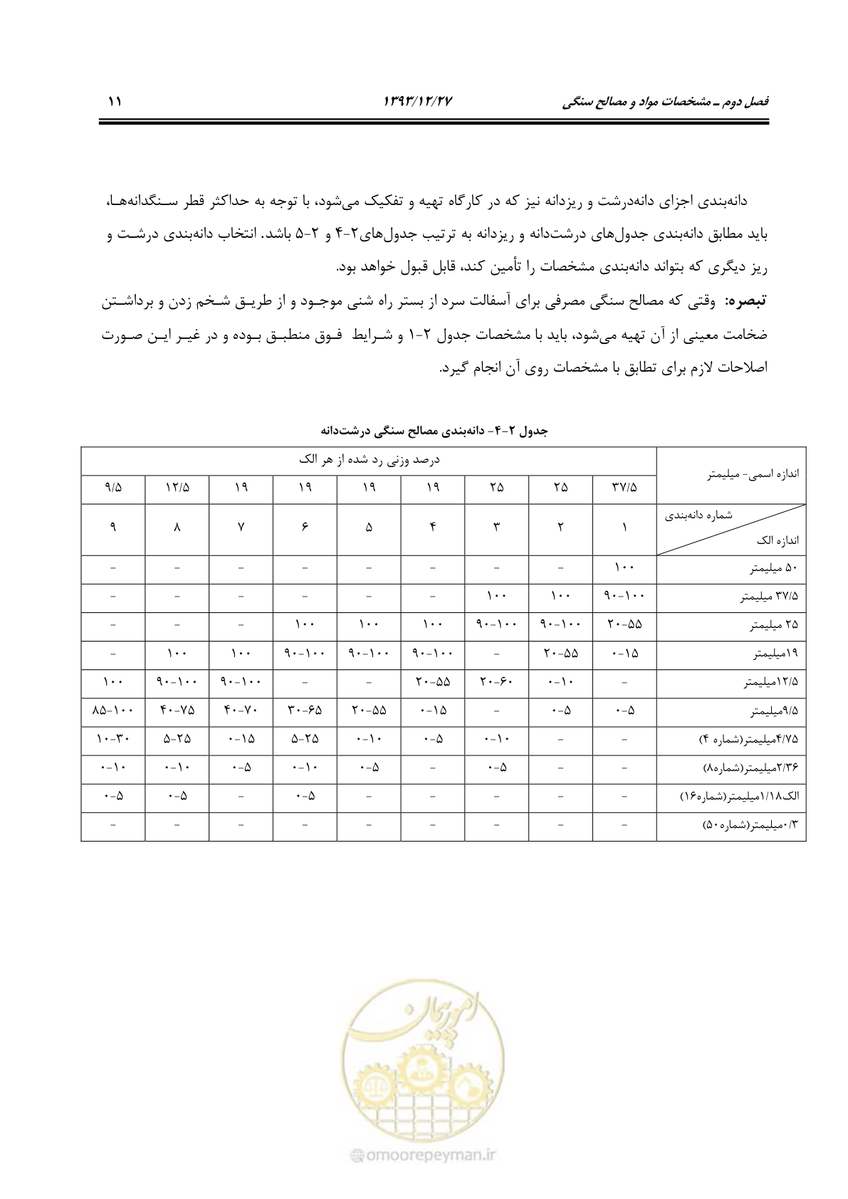 صفحه 20 از 99