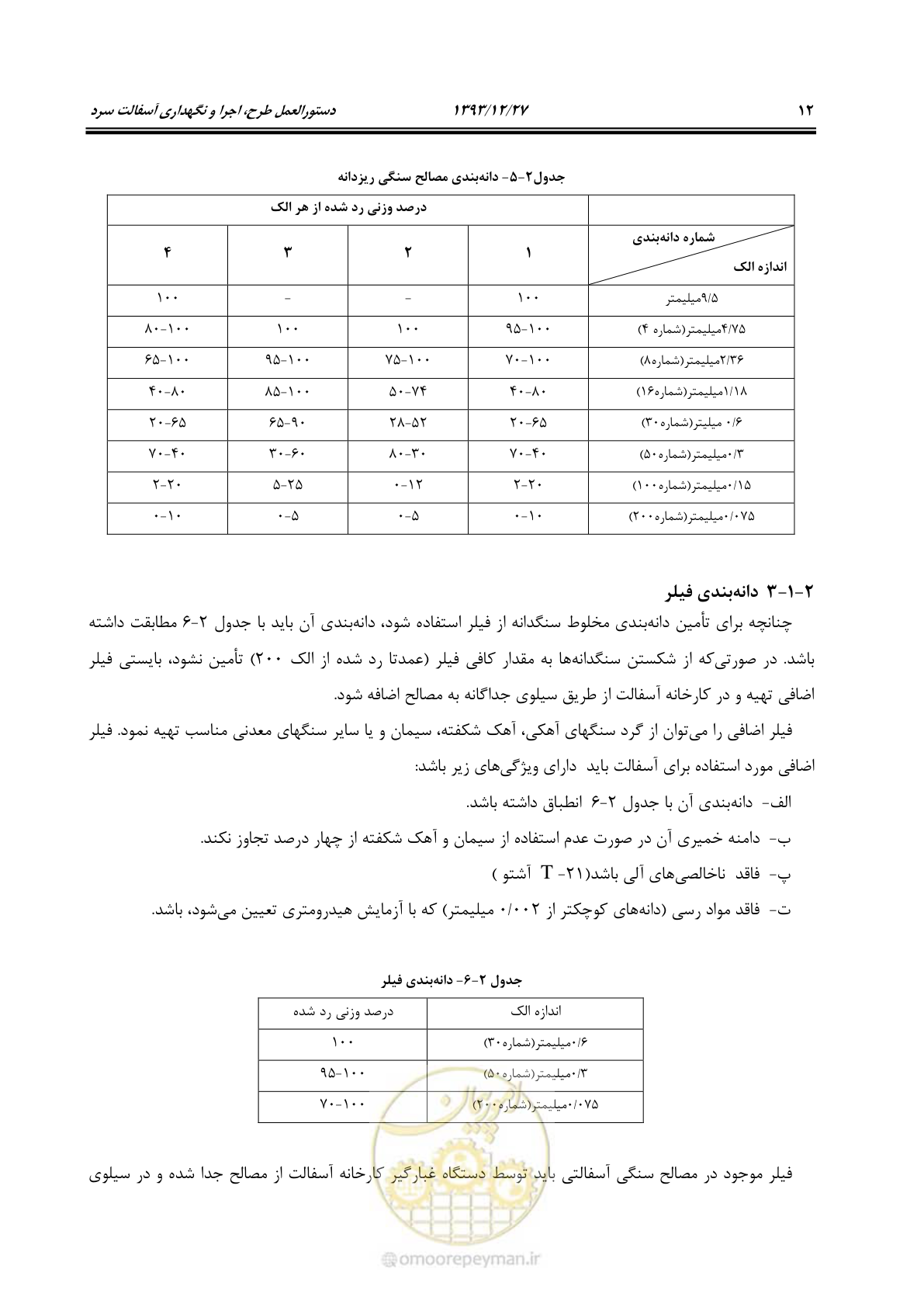 صفحه 21 از 99