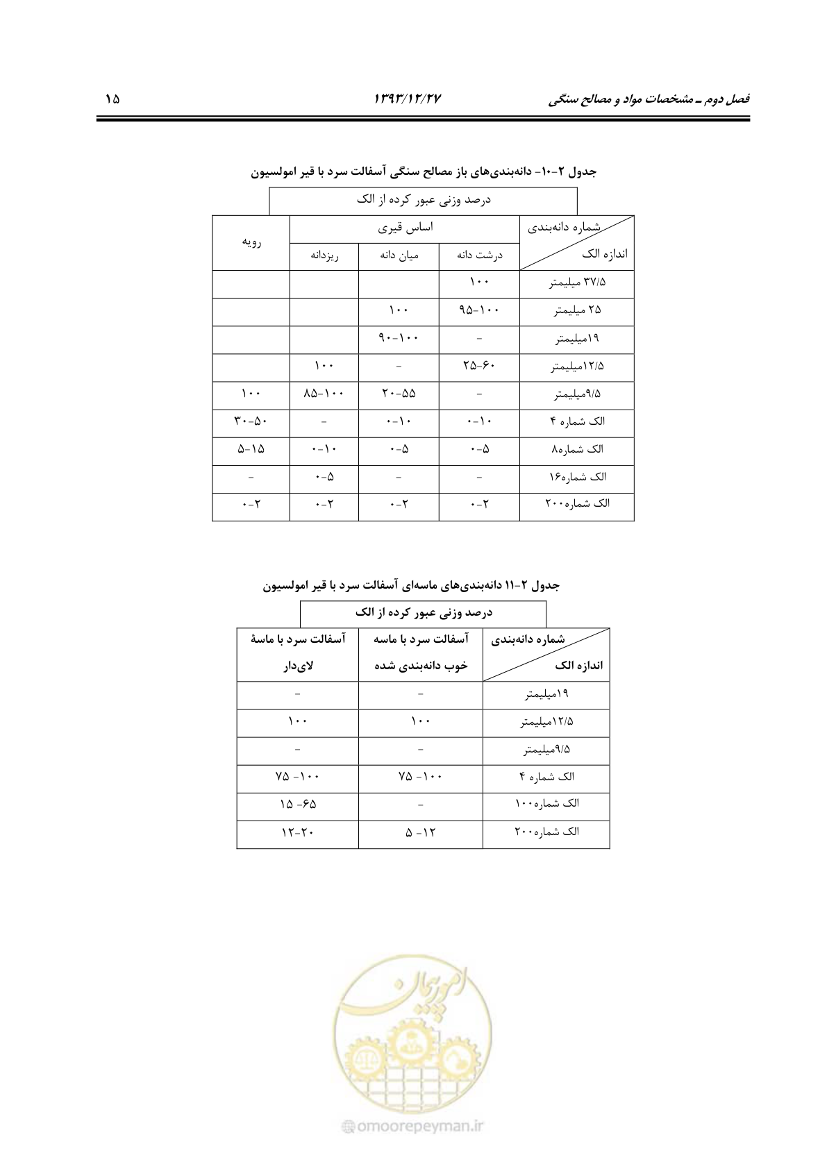 صفحه 24 از 99