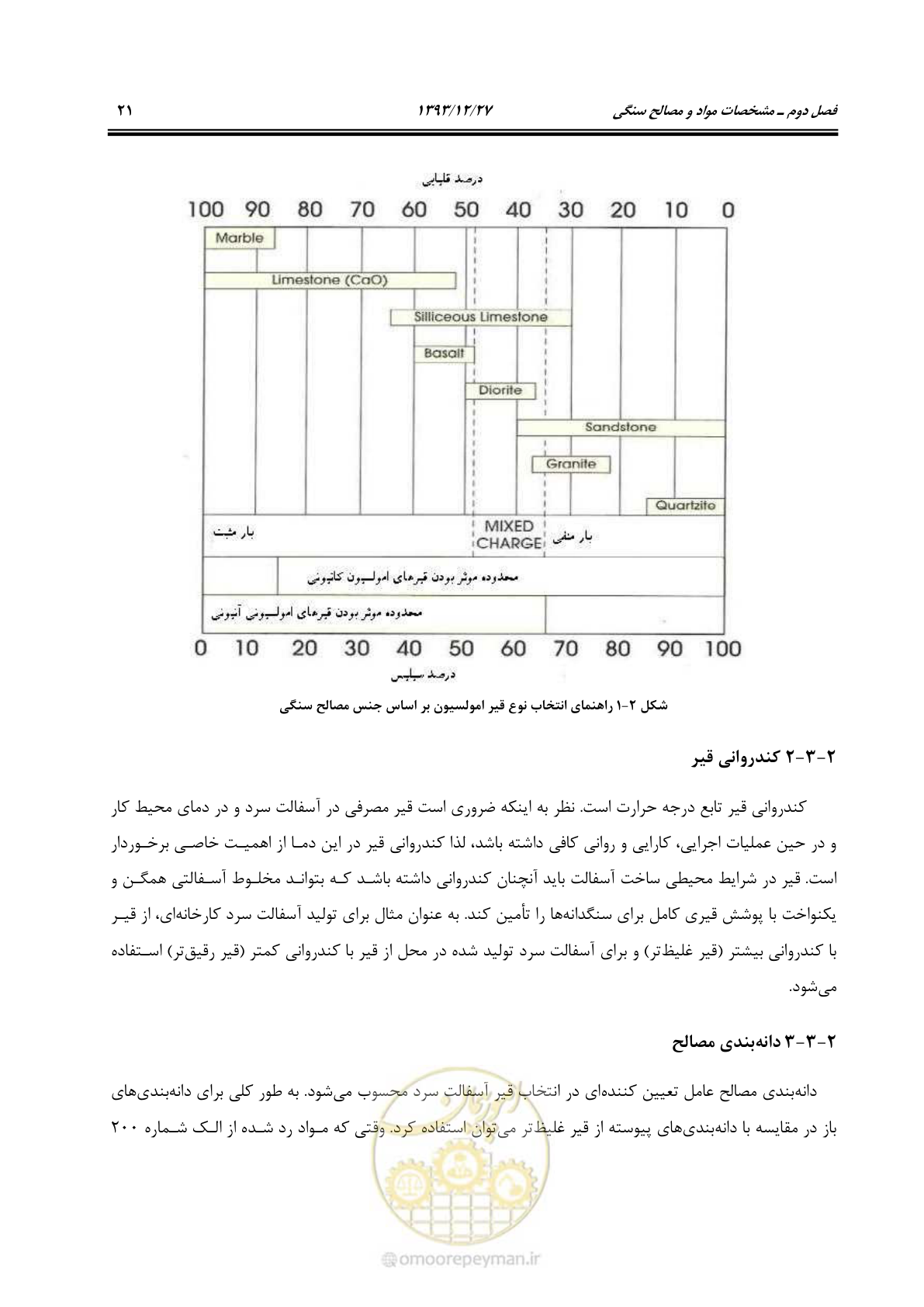 صفحه 30 از 99