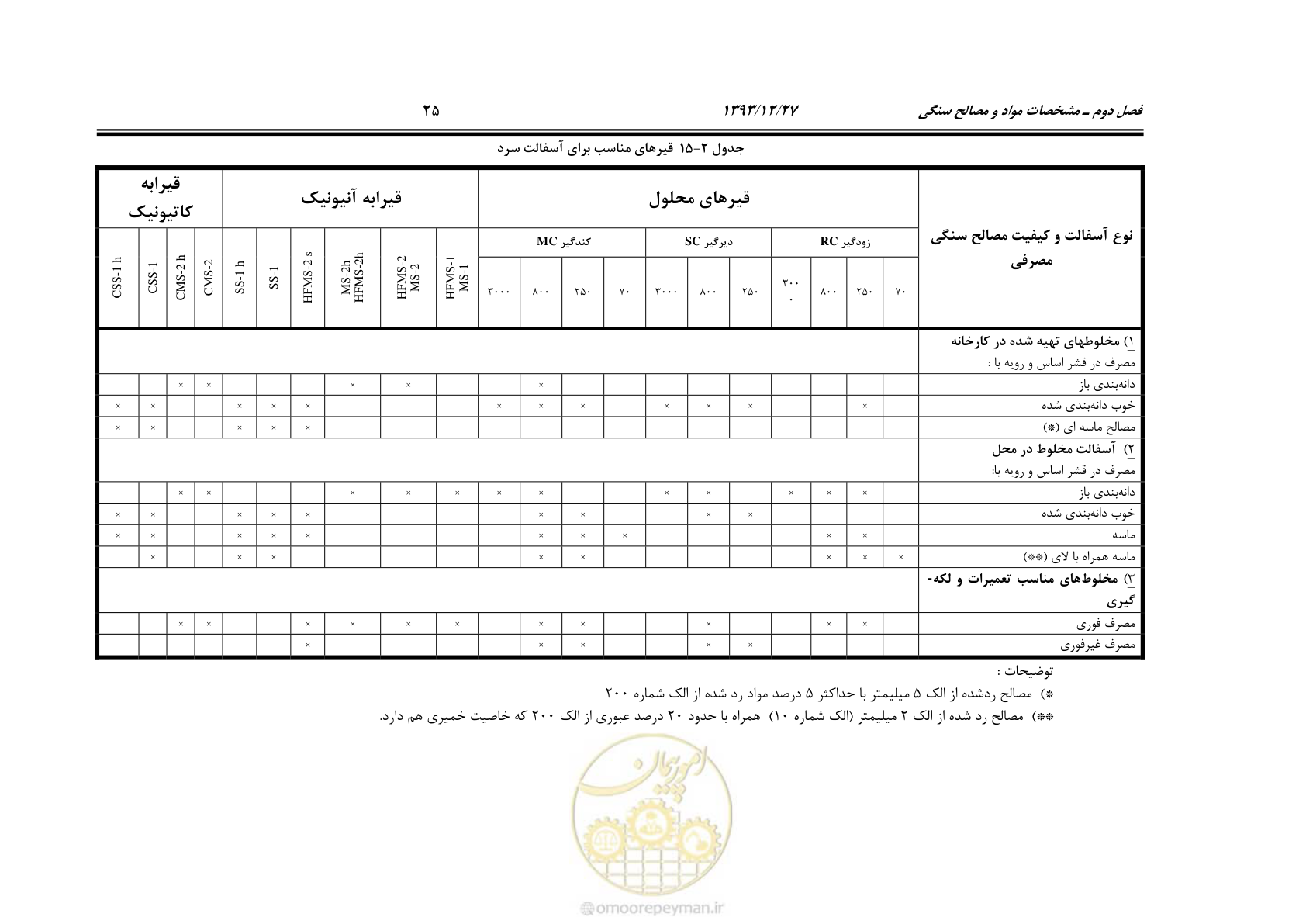 صفحه 33 از 99