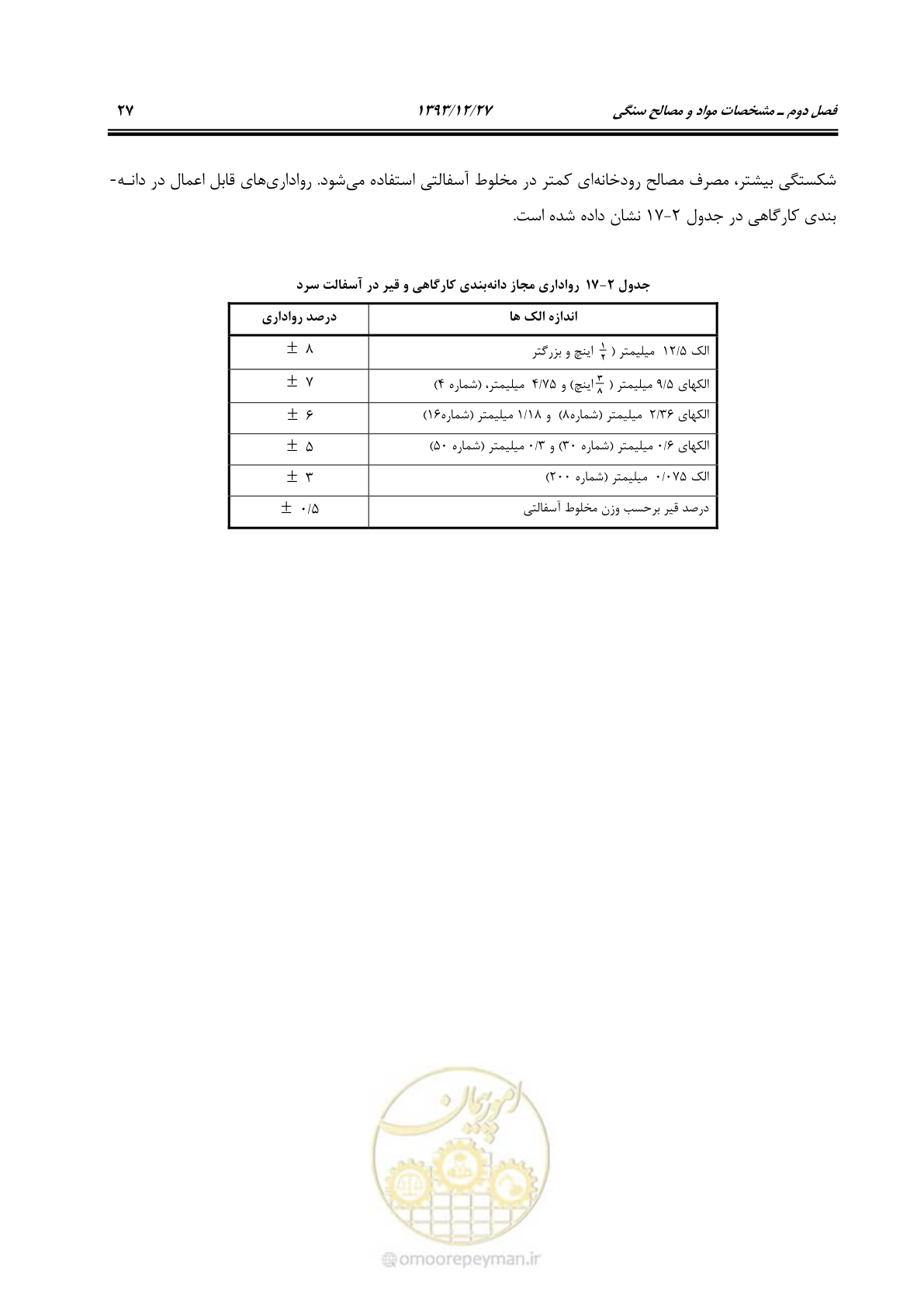 صفحه 35 از 99