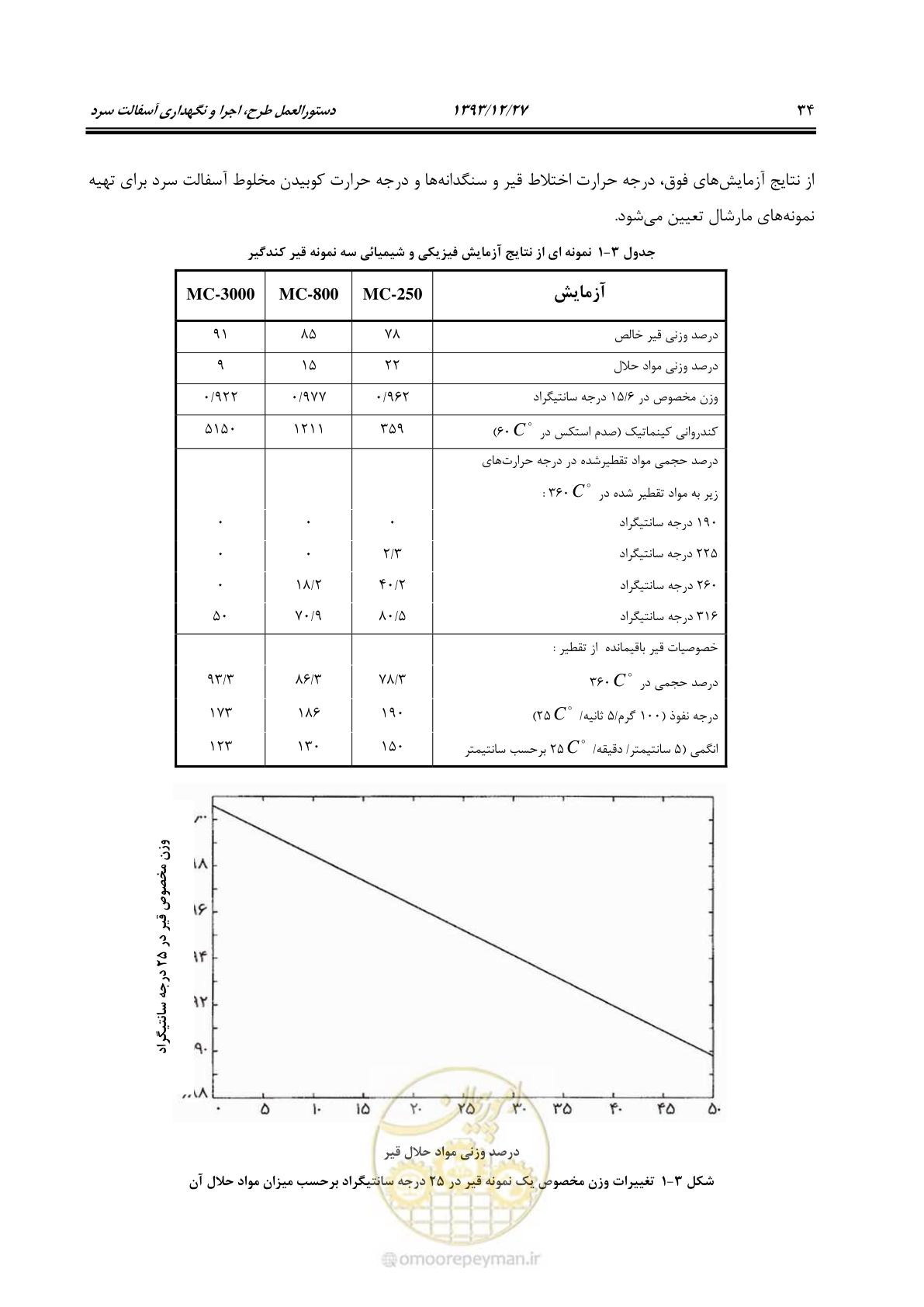 صفحه 40 از 99