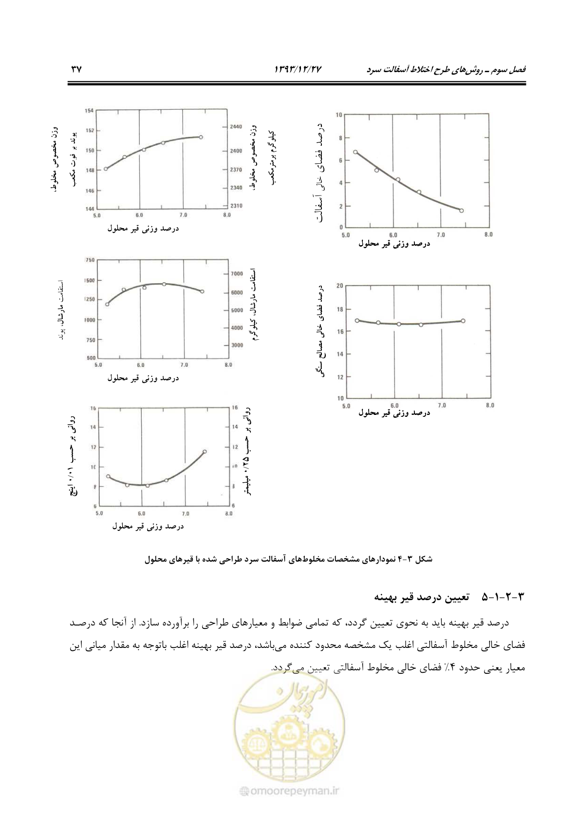 صفحه 43 از 99