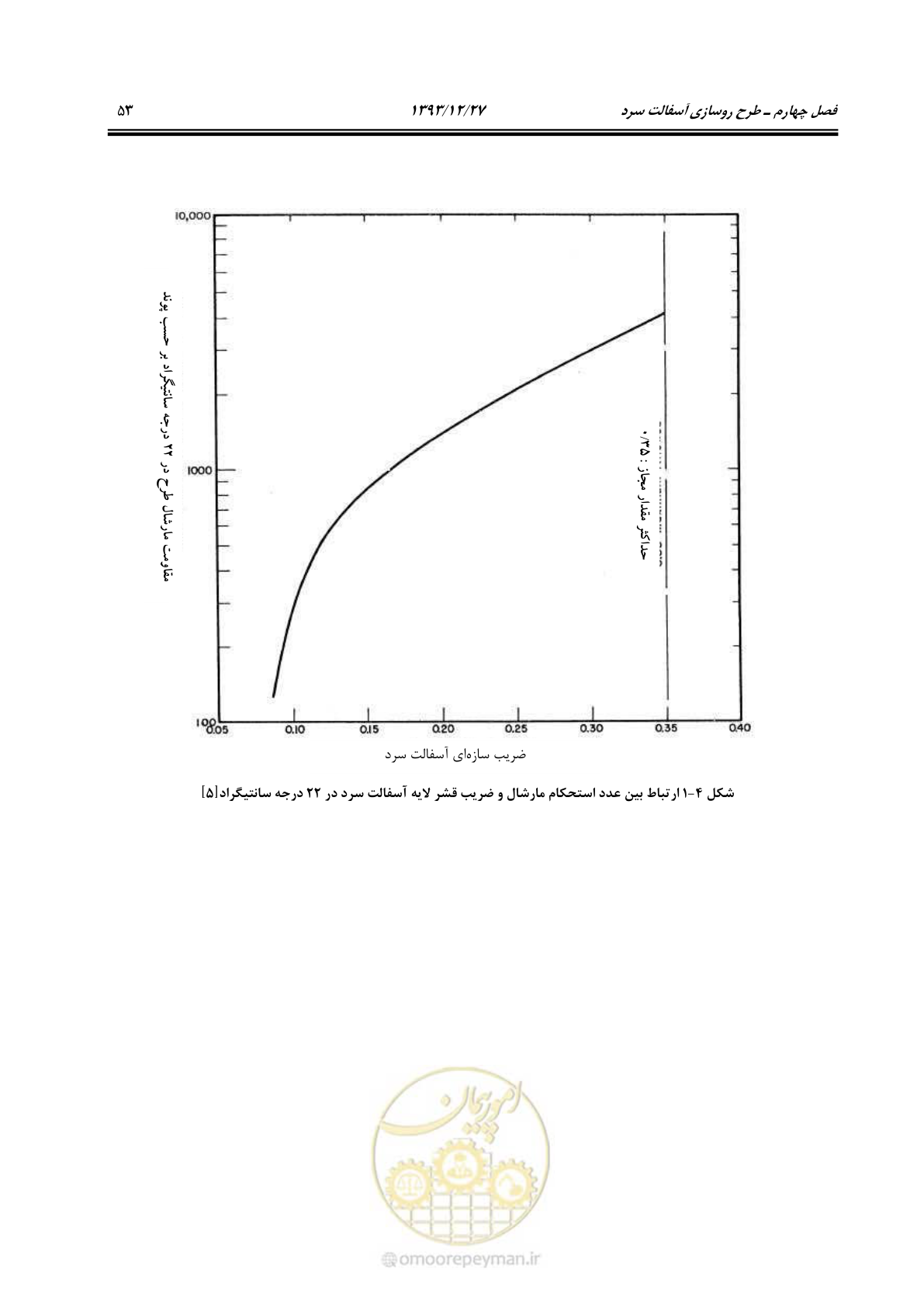 صفحه 57 از 99