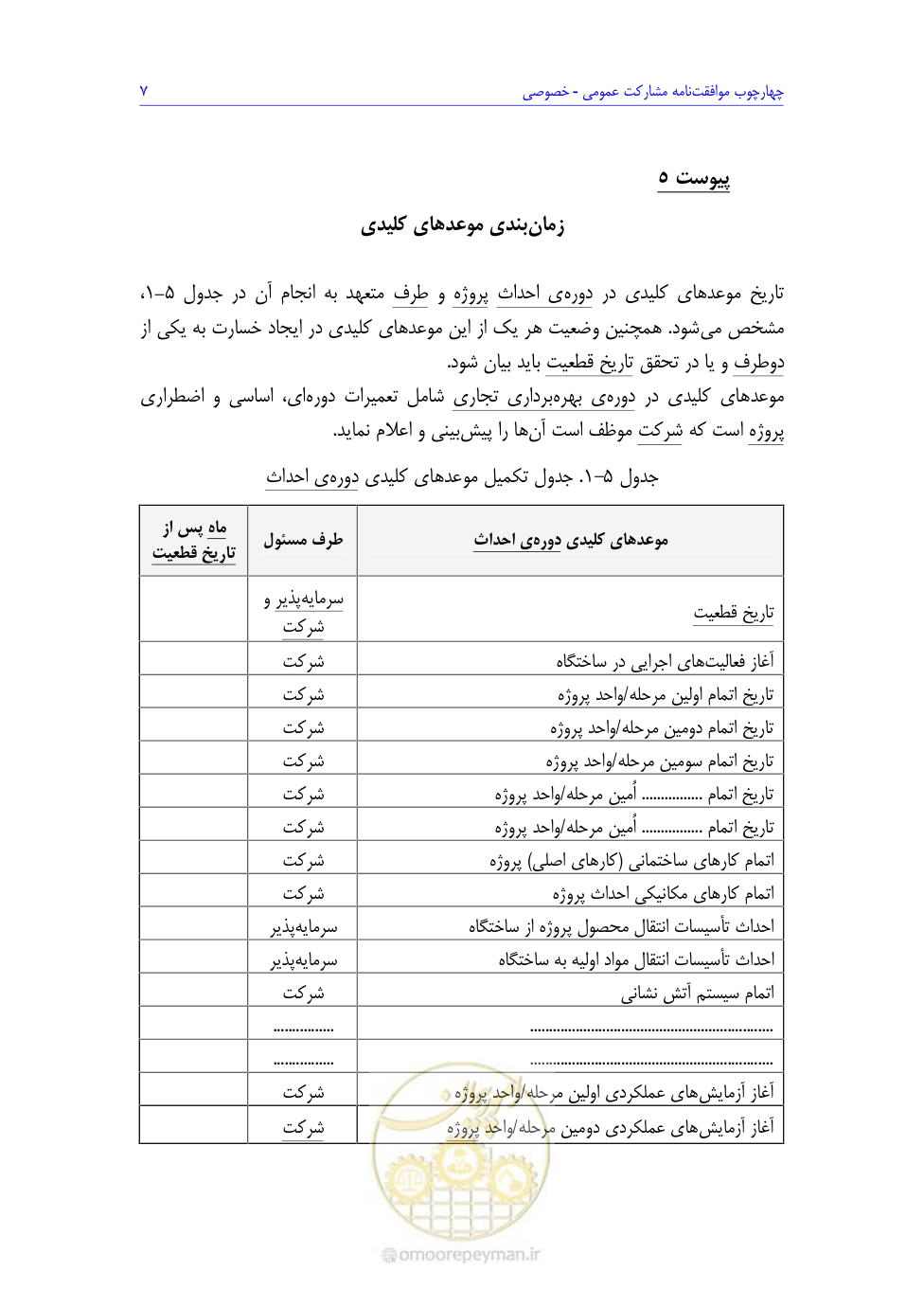 صفحه 159 از 208