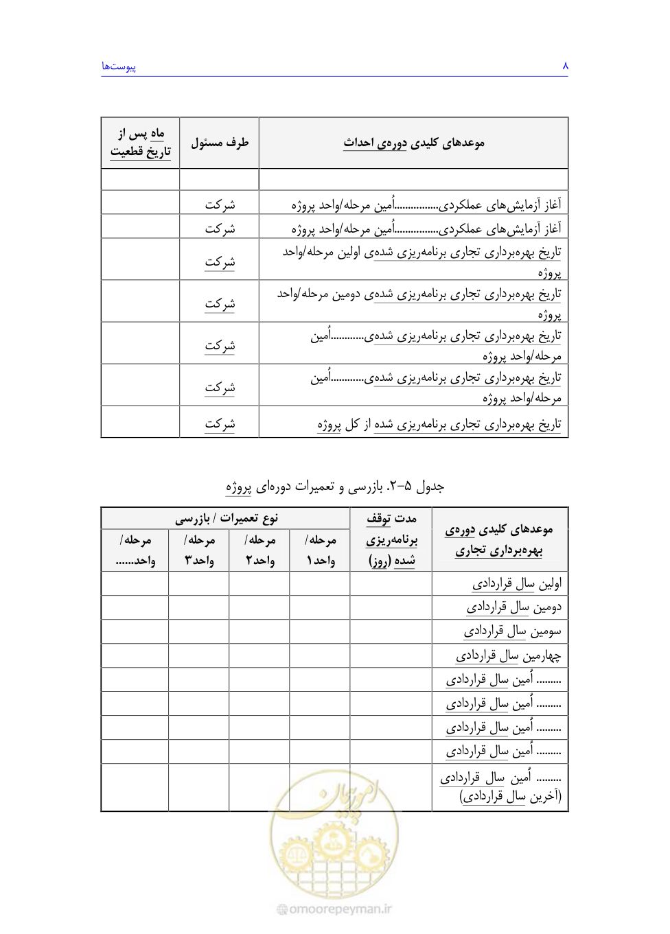 صفحه 160 از 208