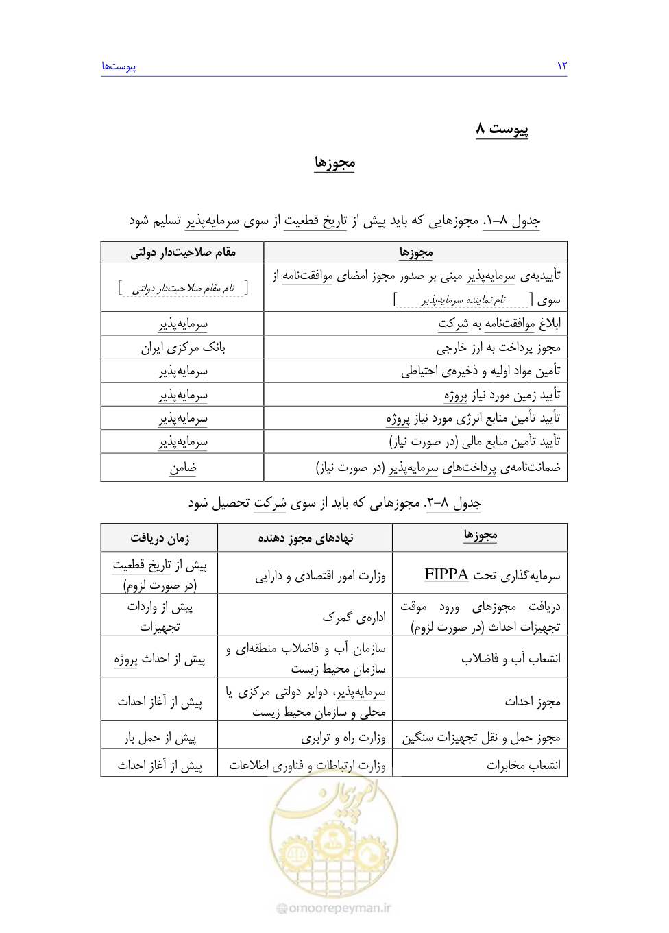 صفحه 164 از 208