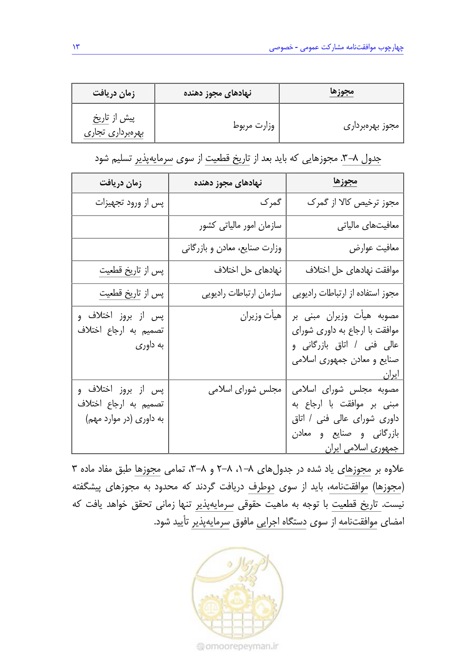 صفحه 165 از 208