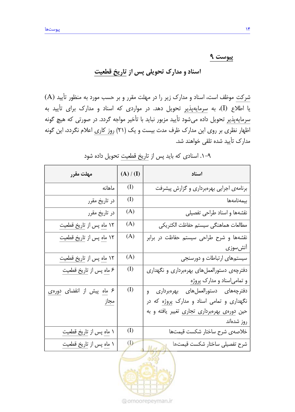 صفحه 166 از 208