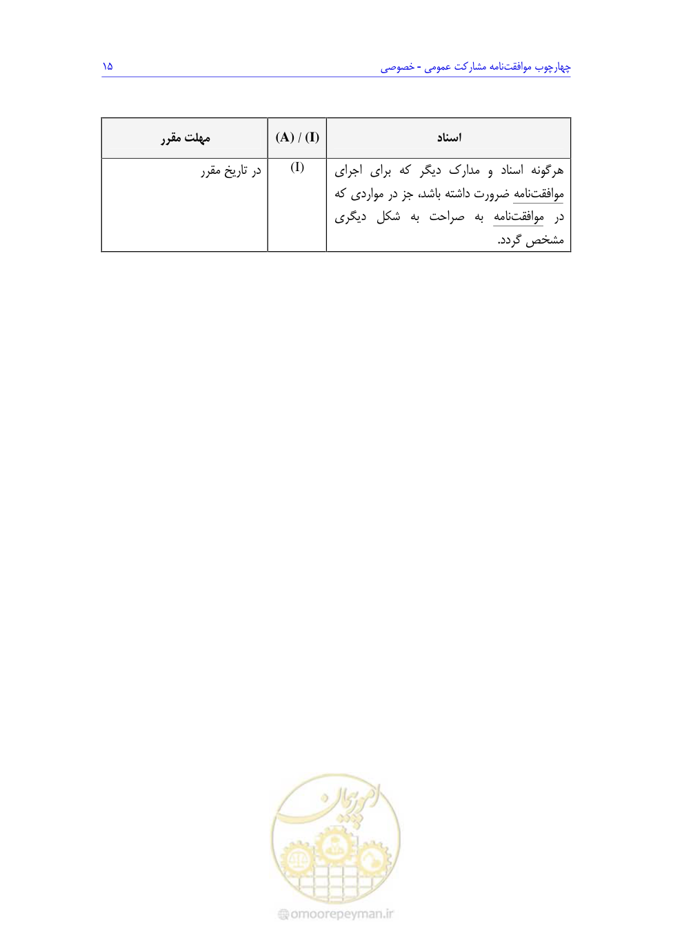صفحه 167 از 208