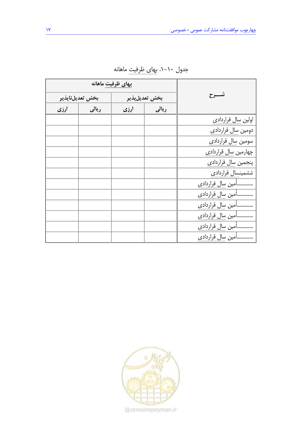 صفحه 169 از 208