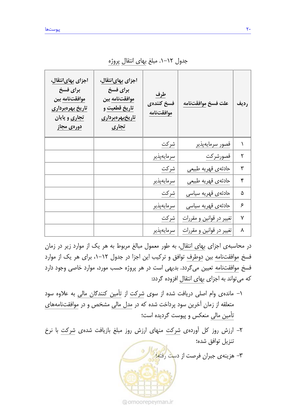 صفحه 172 از 208