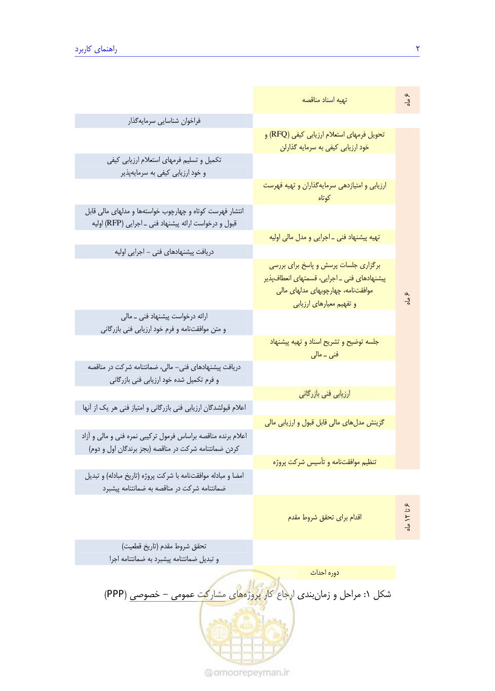 صفحه 20 از 208