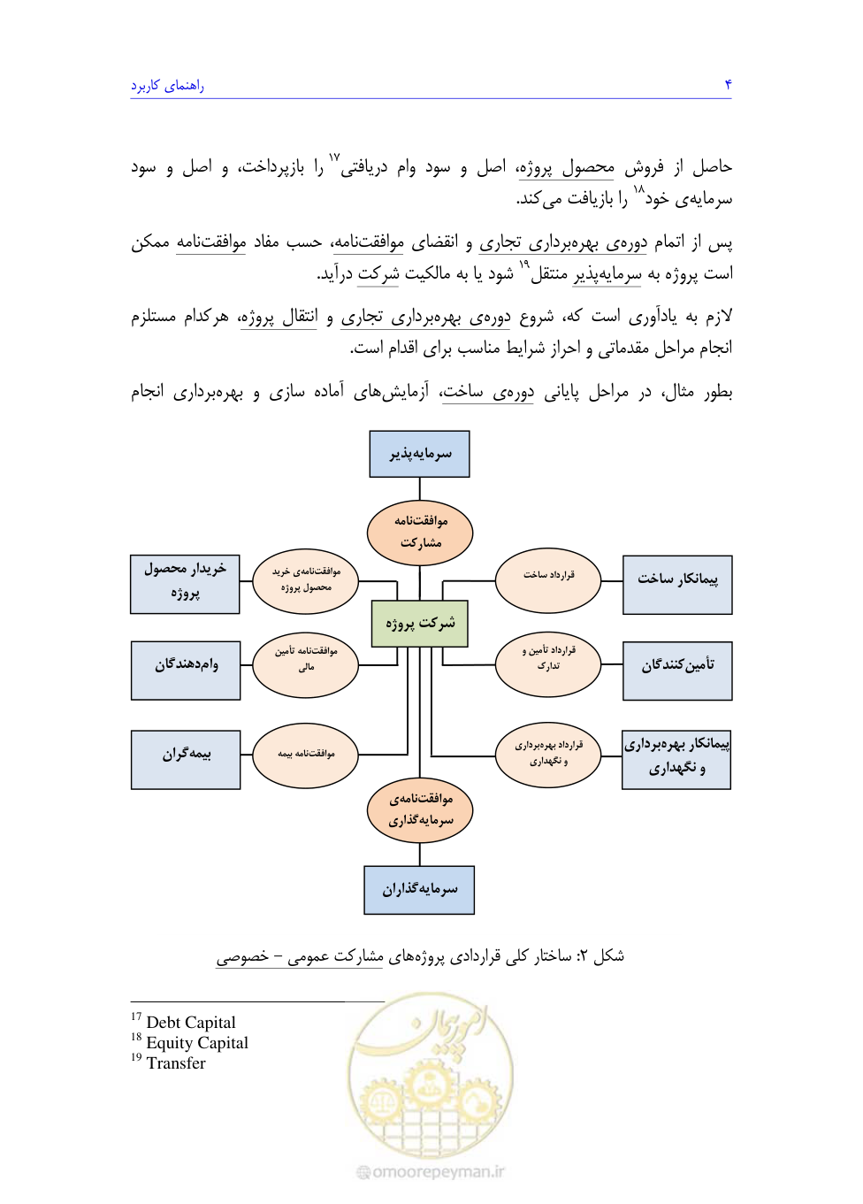 صفحه 22 از 208