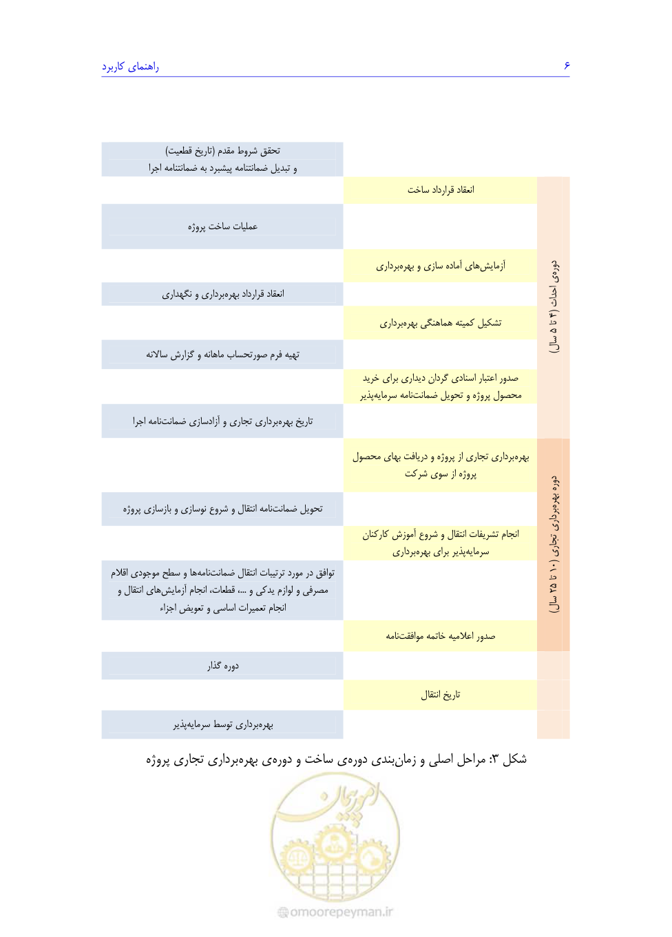 صفحه 24 از 208