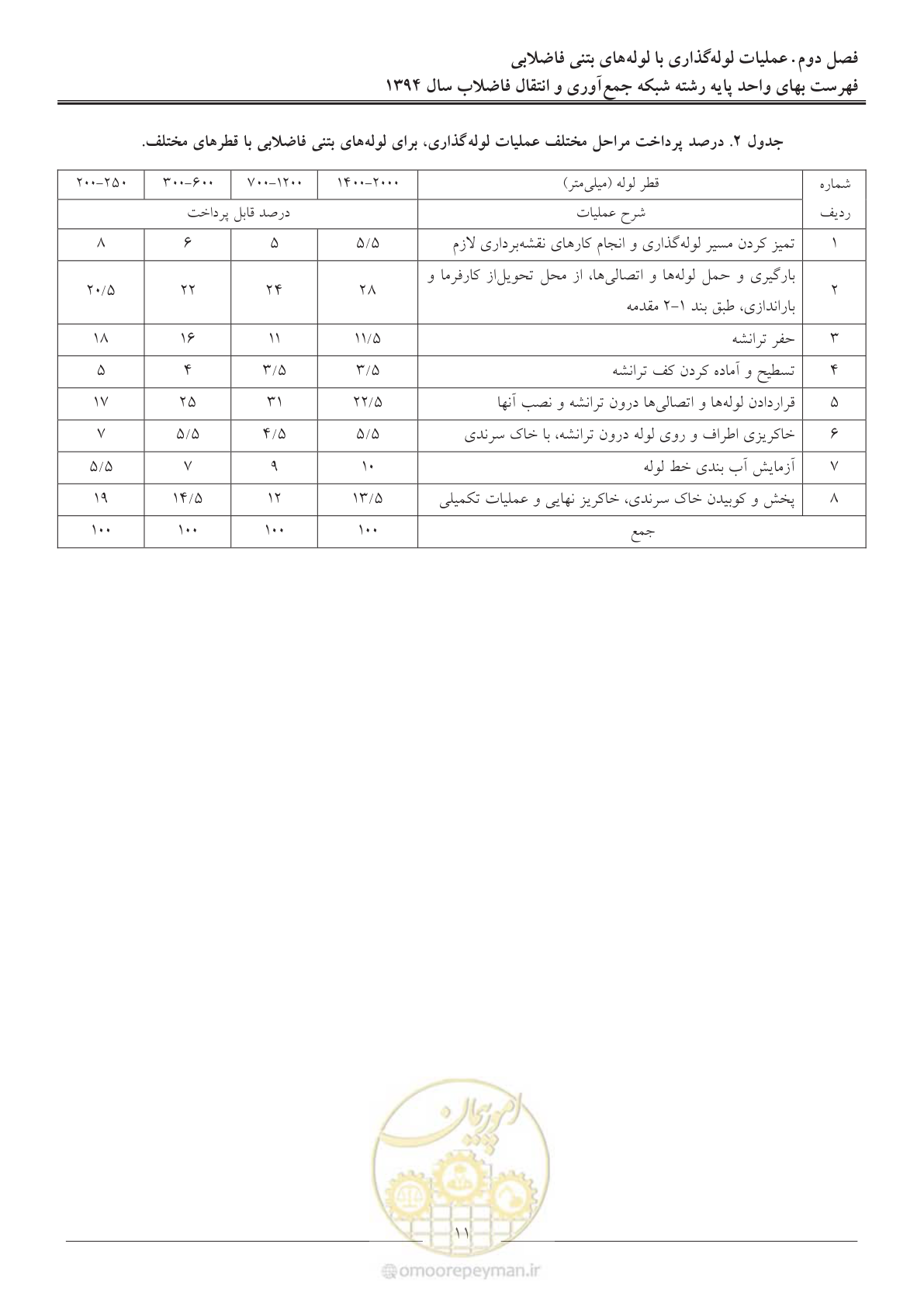 صفحه 14 از 89