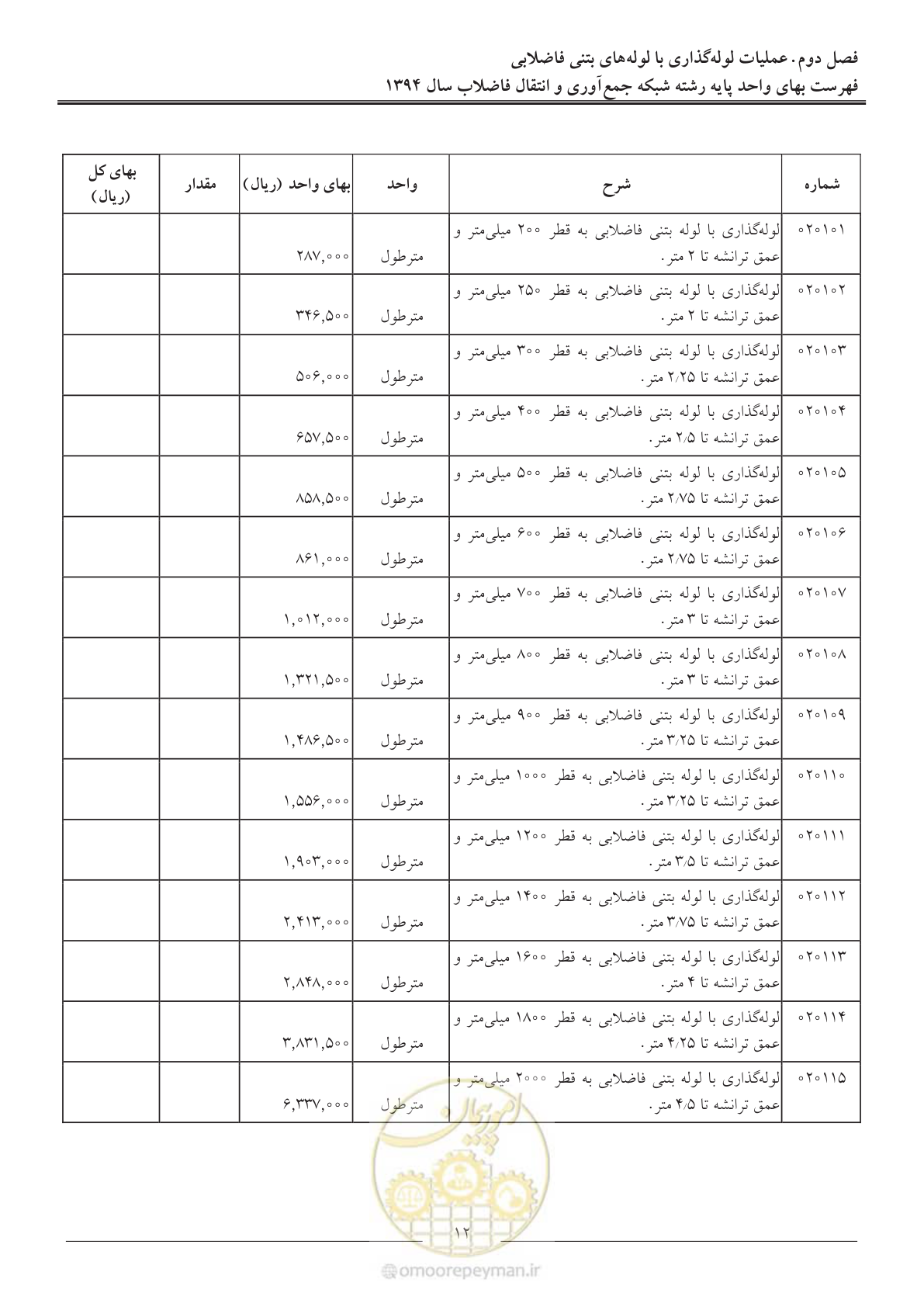 صفحه 15 از 89