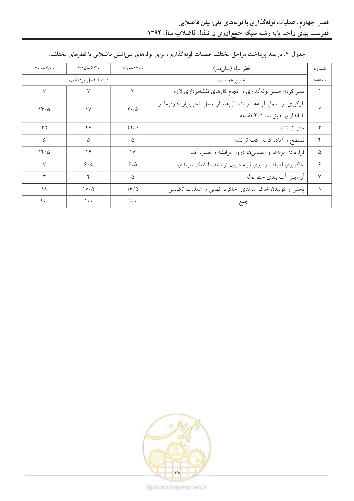صفحه 20 از 89