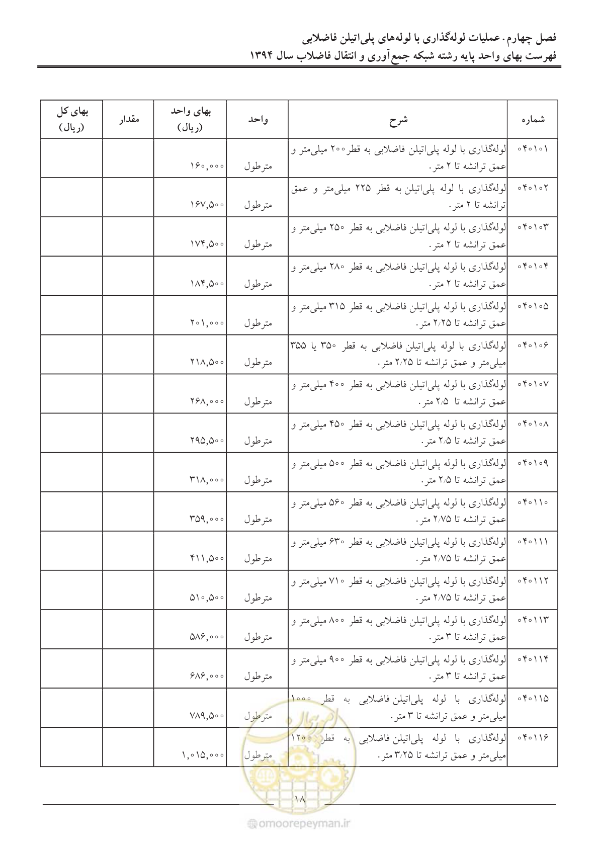 صفحه 21 از 89