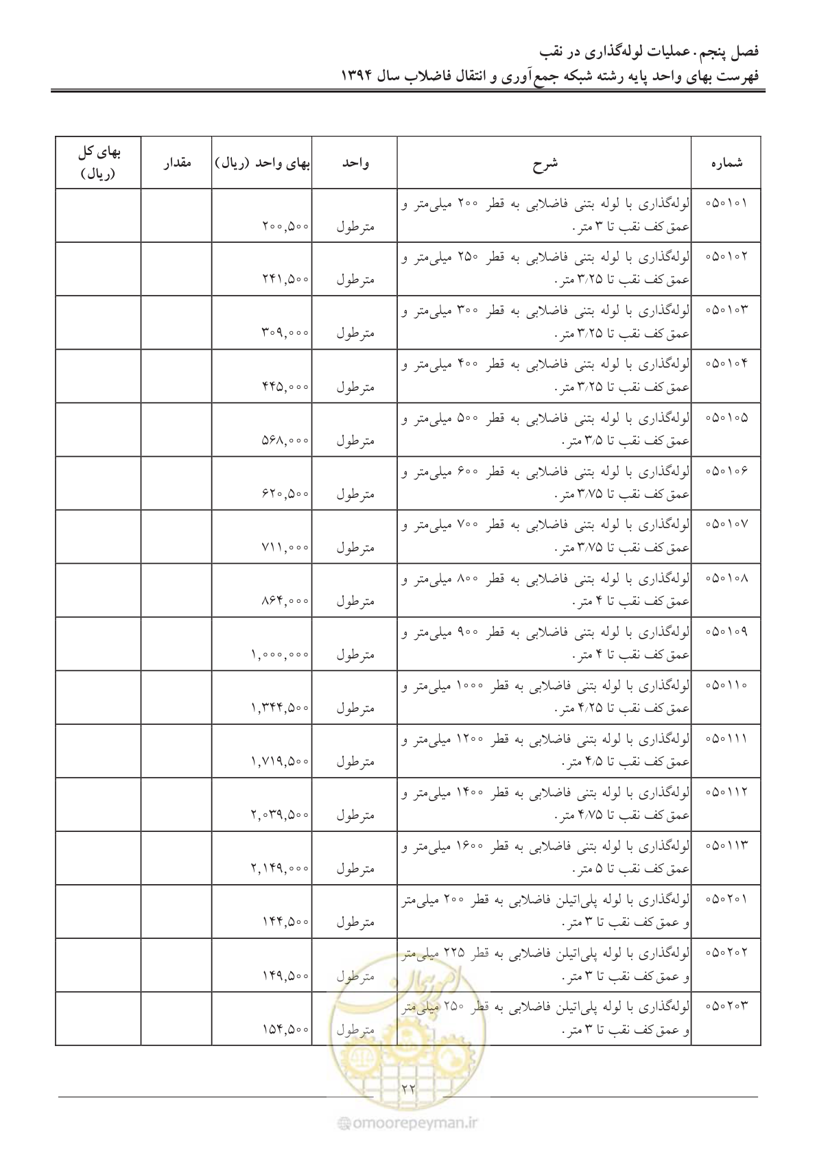 صفحه 25 از 89