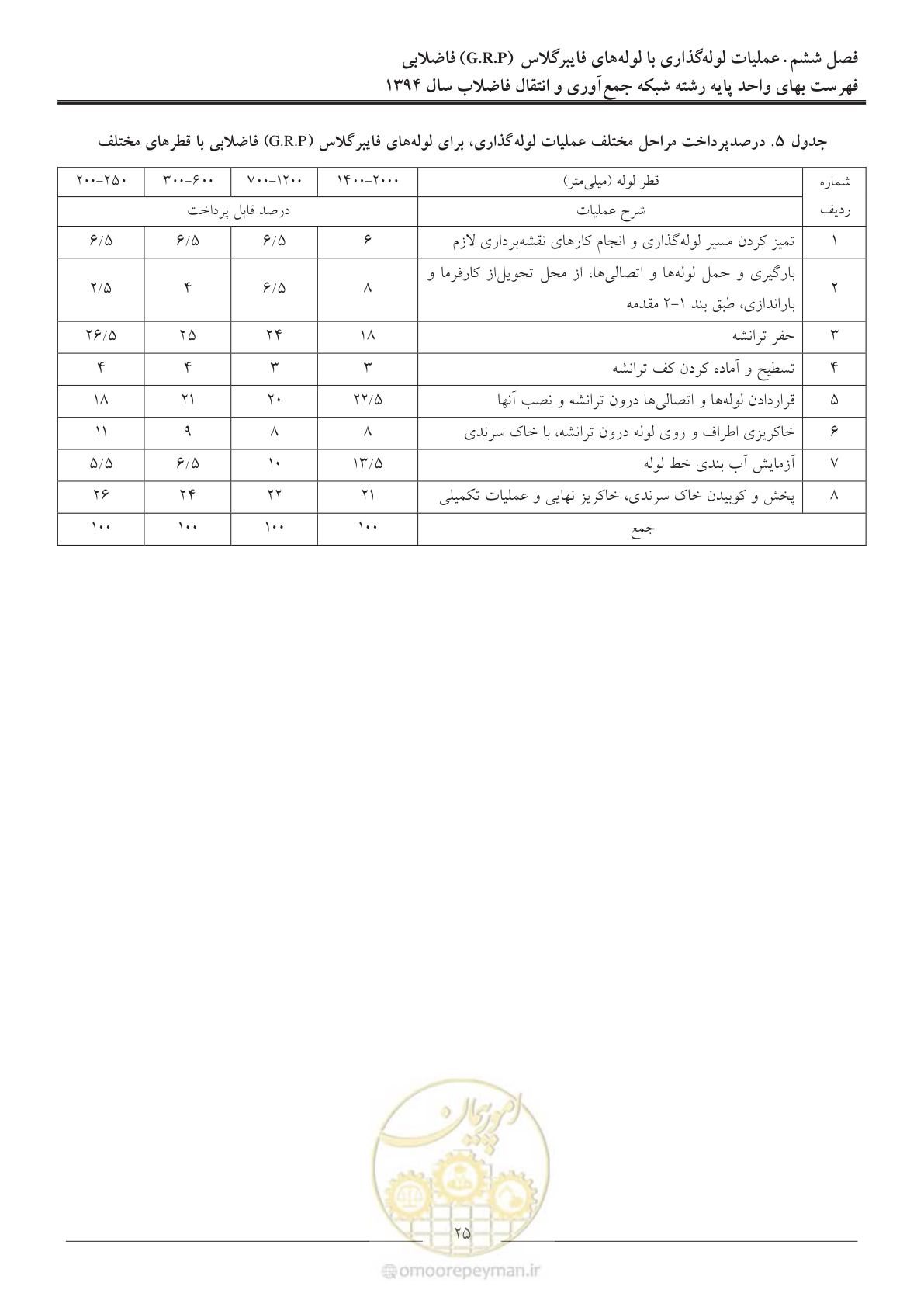 صفحه 28 از 89