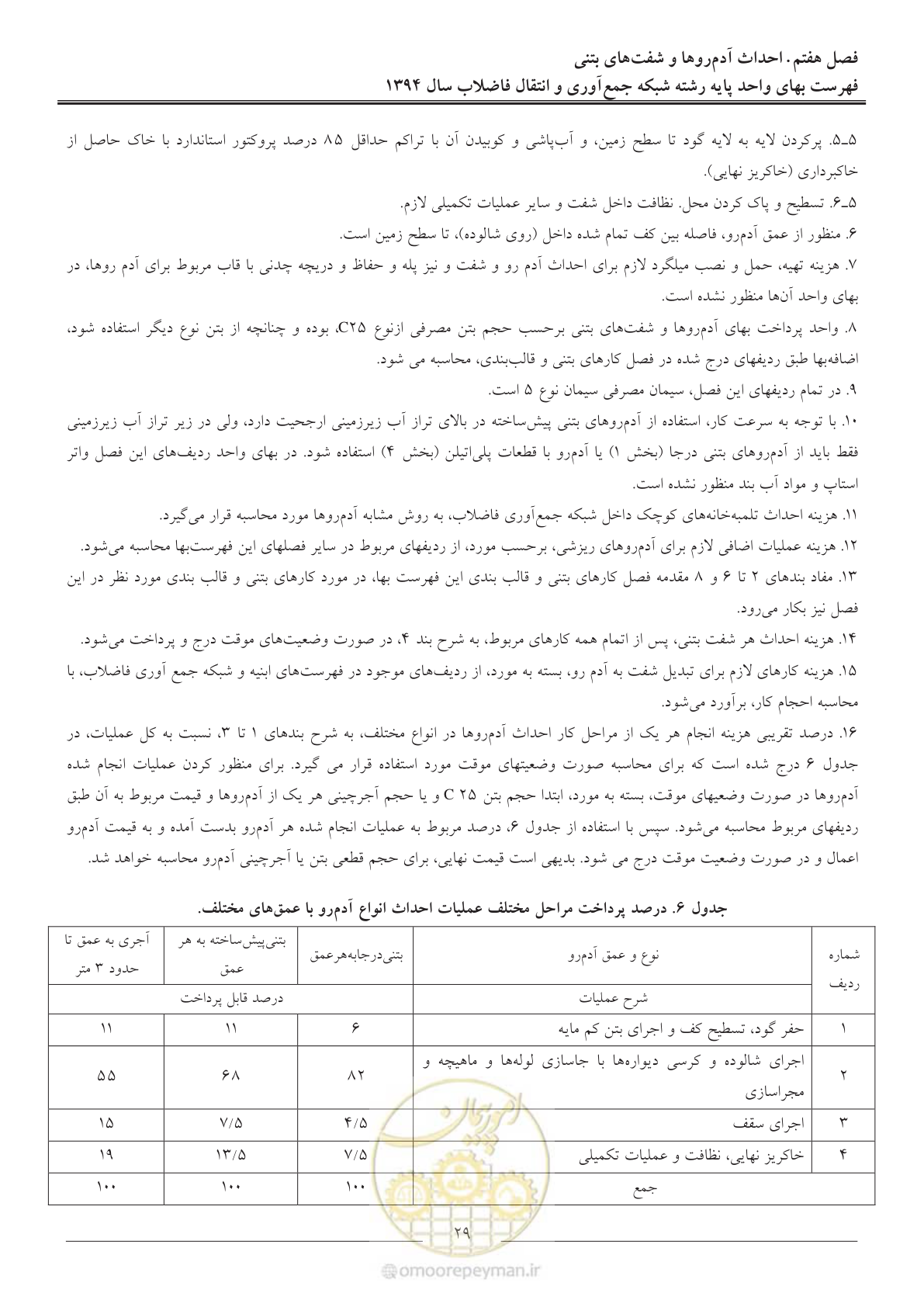 صفحه 32 از 89
