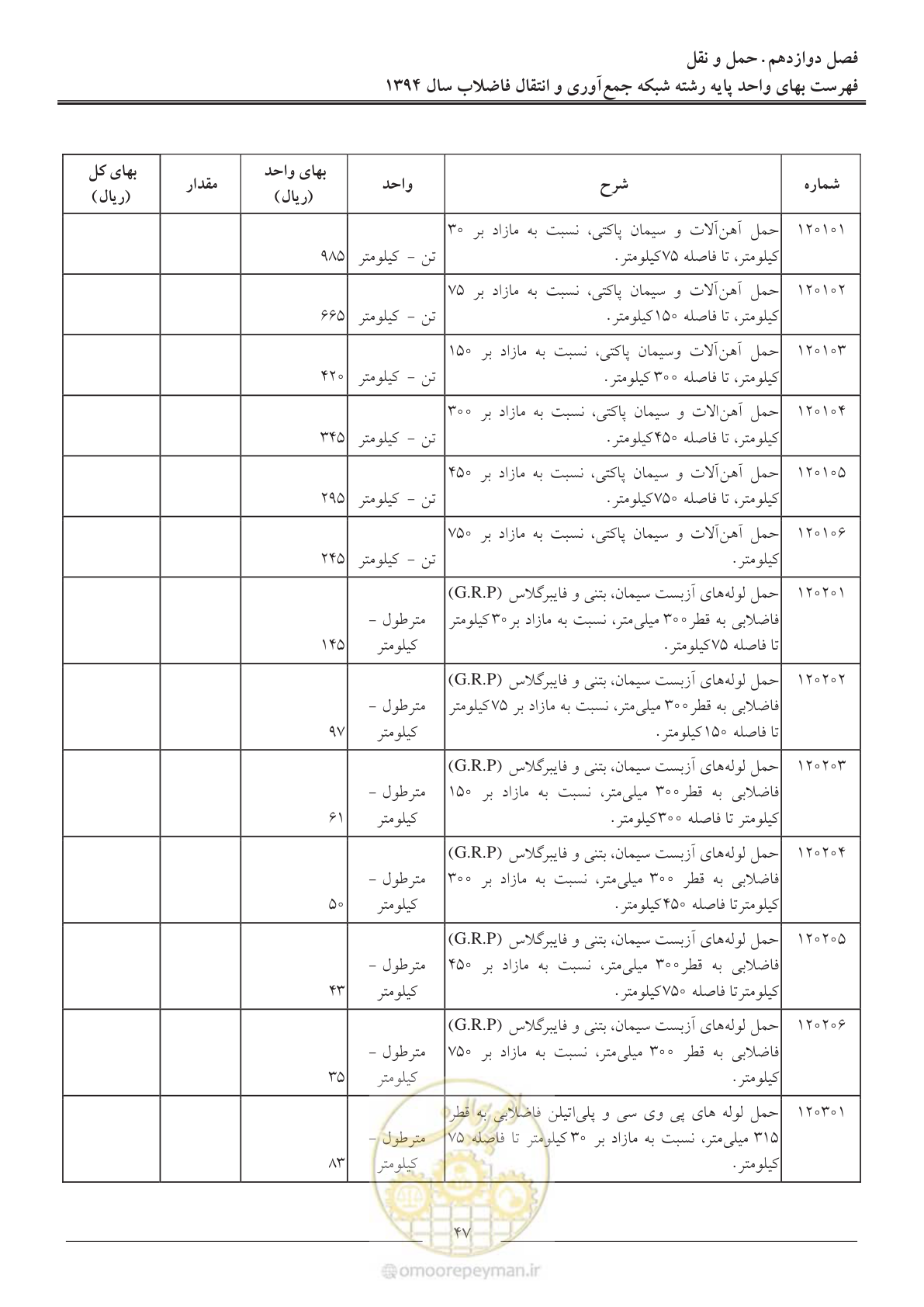 صفحه 50 از 89
