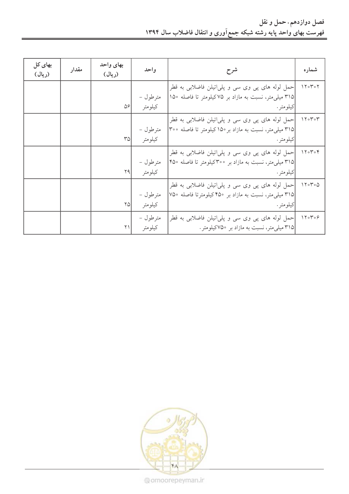 صفحه 51 از 89