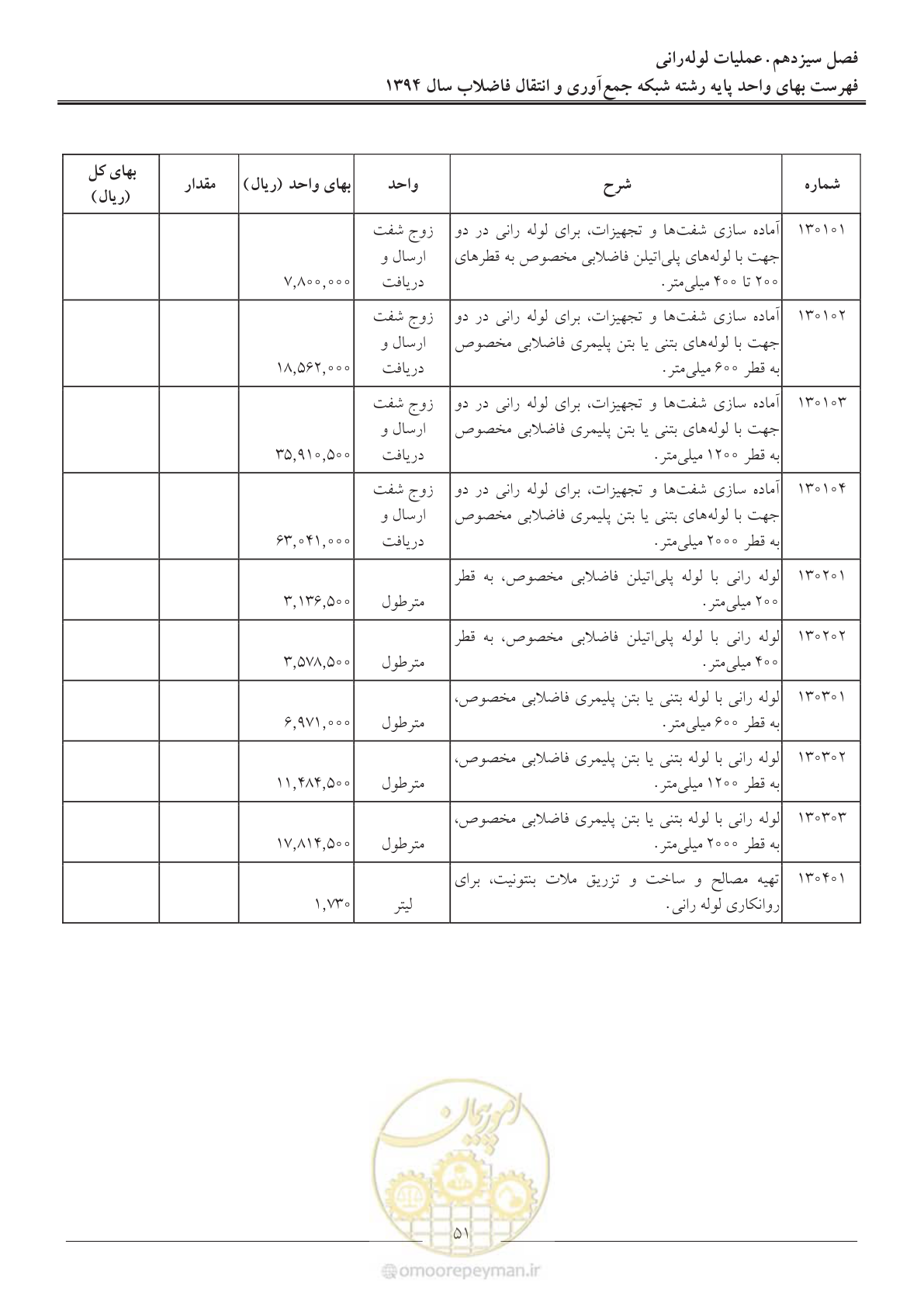 صفحه 54 از 89