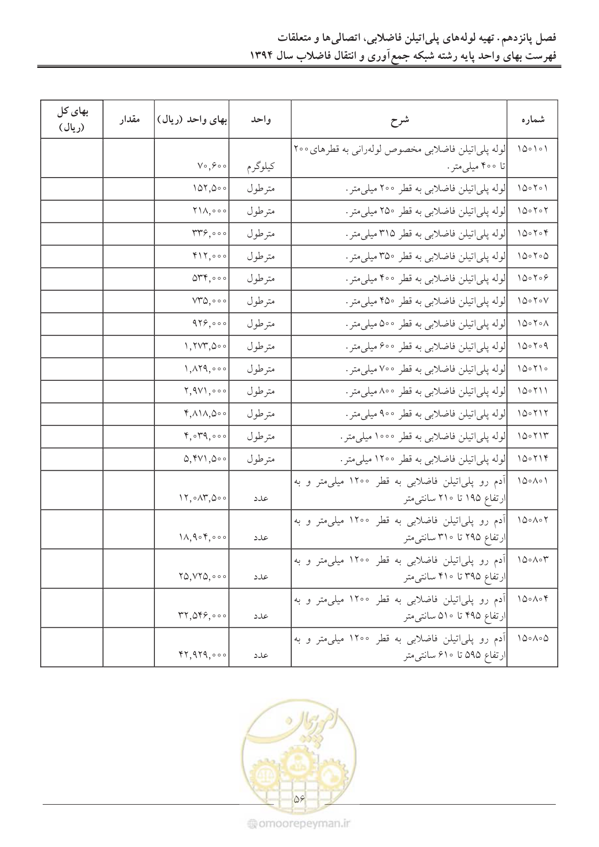 صفحه 59 از 89