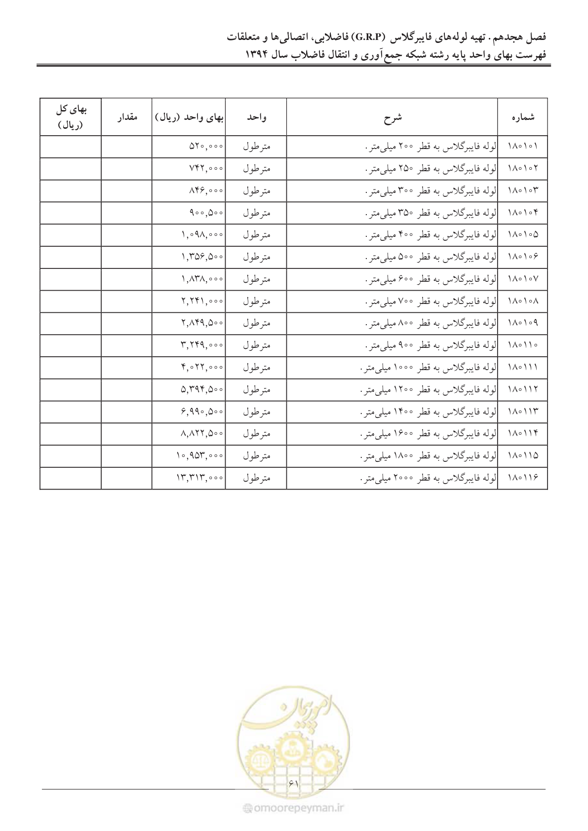 صفحه 64 از 89