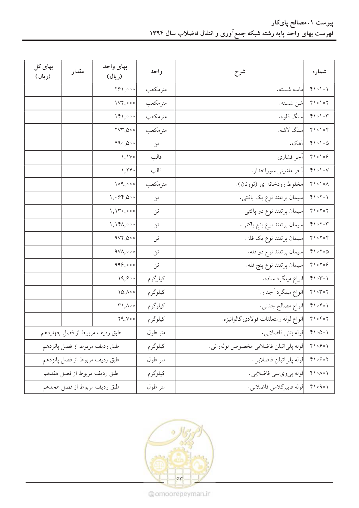 صفحه 66 از 89