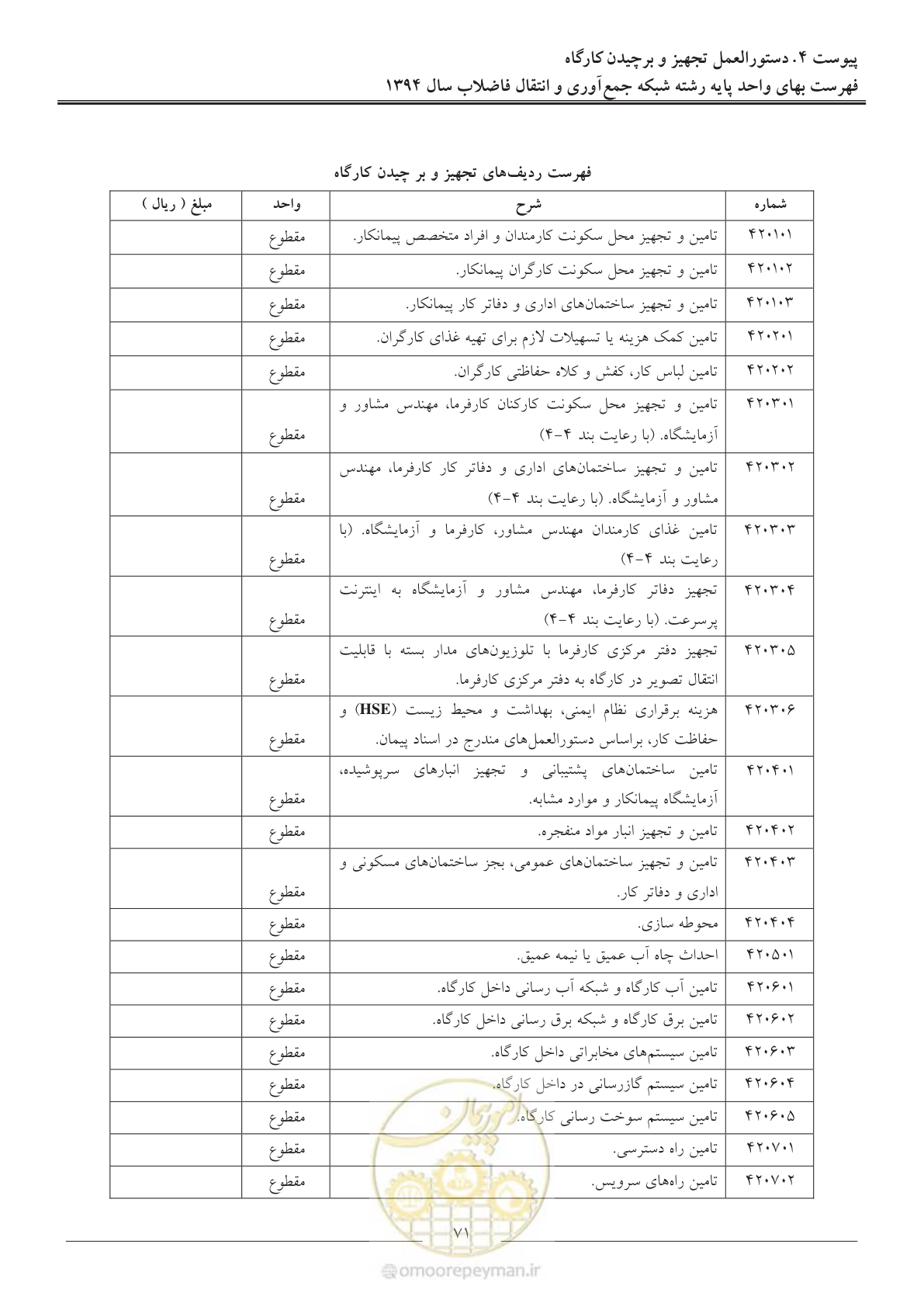 صفحه 74 از 89