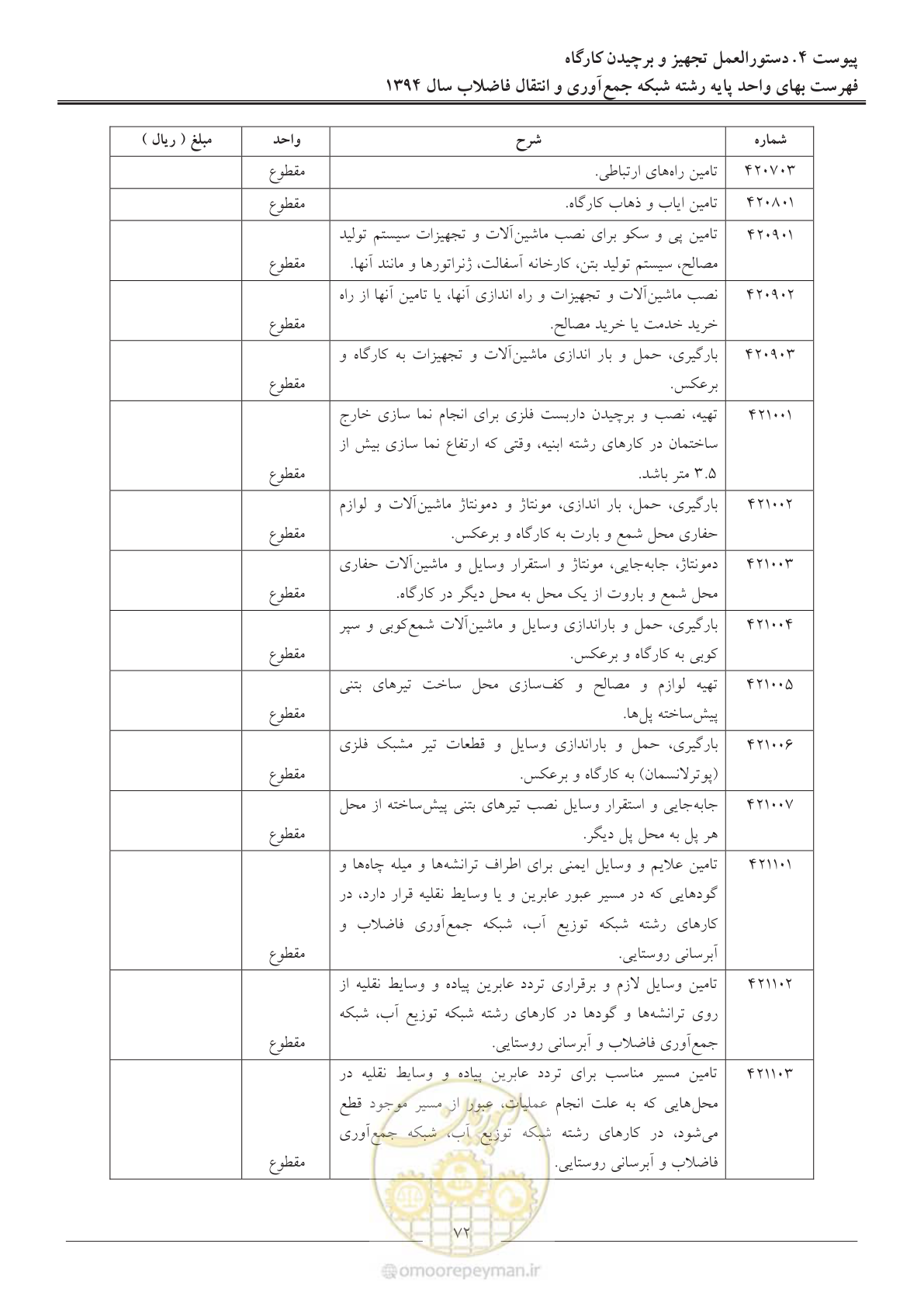 صفحه 75 از 89