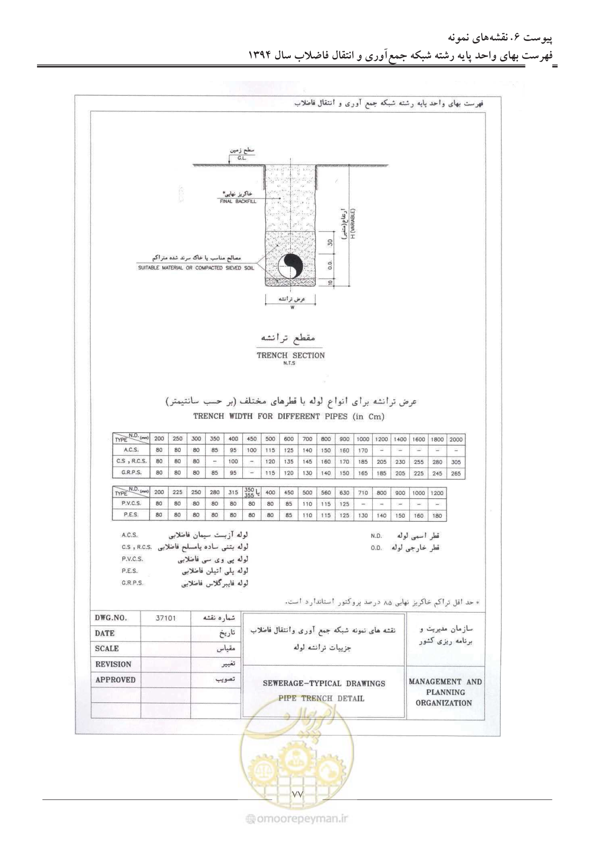 صفحه 80 از 89