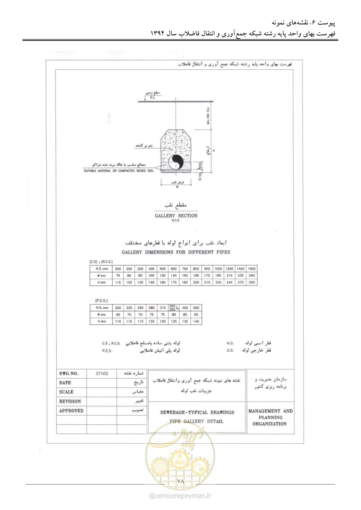 صفحه 81 از 89