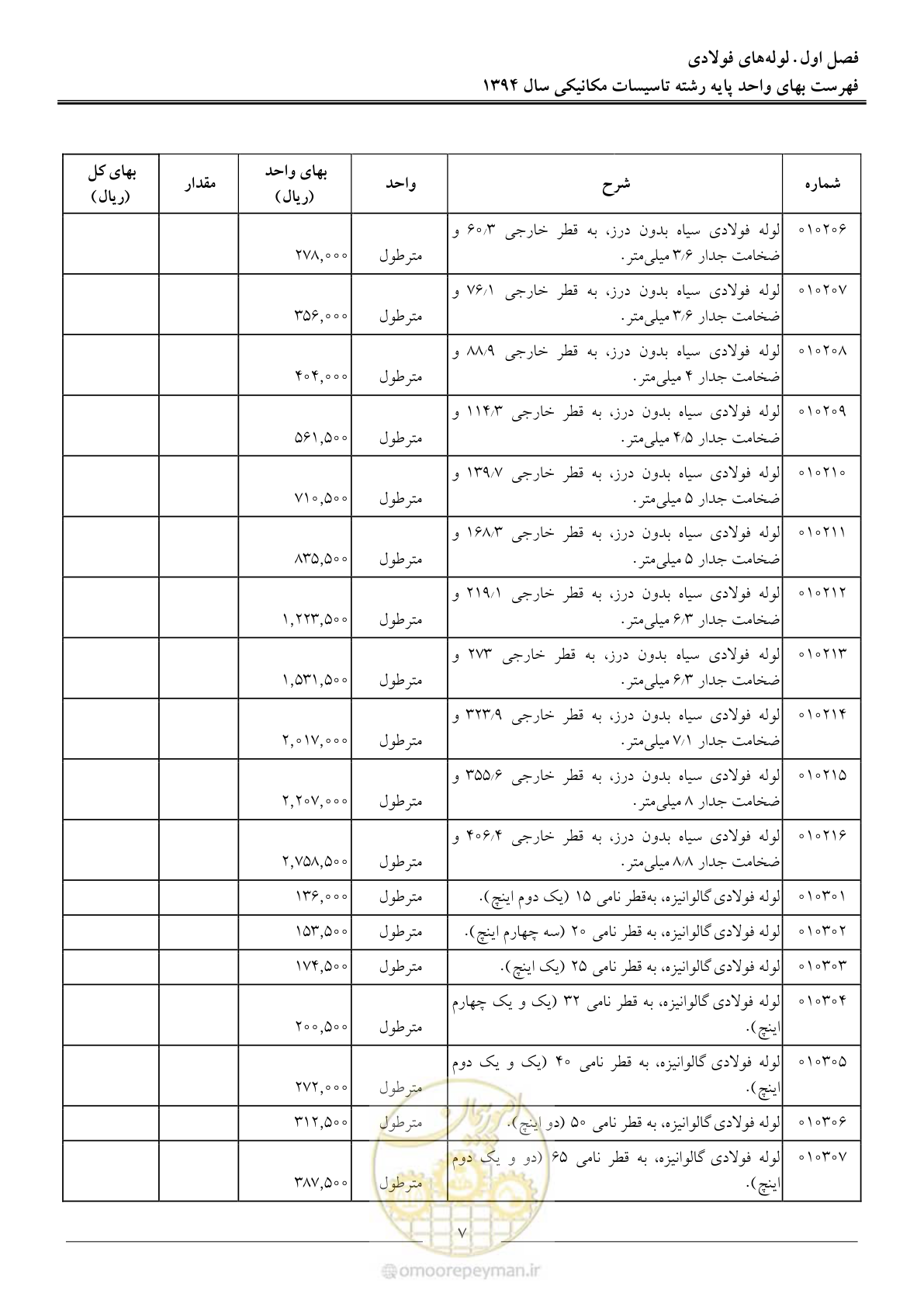 صفحه 10 از 134