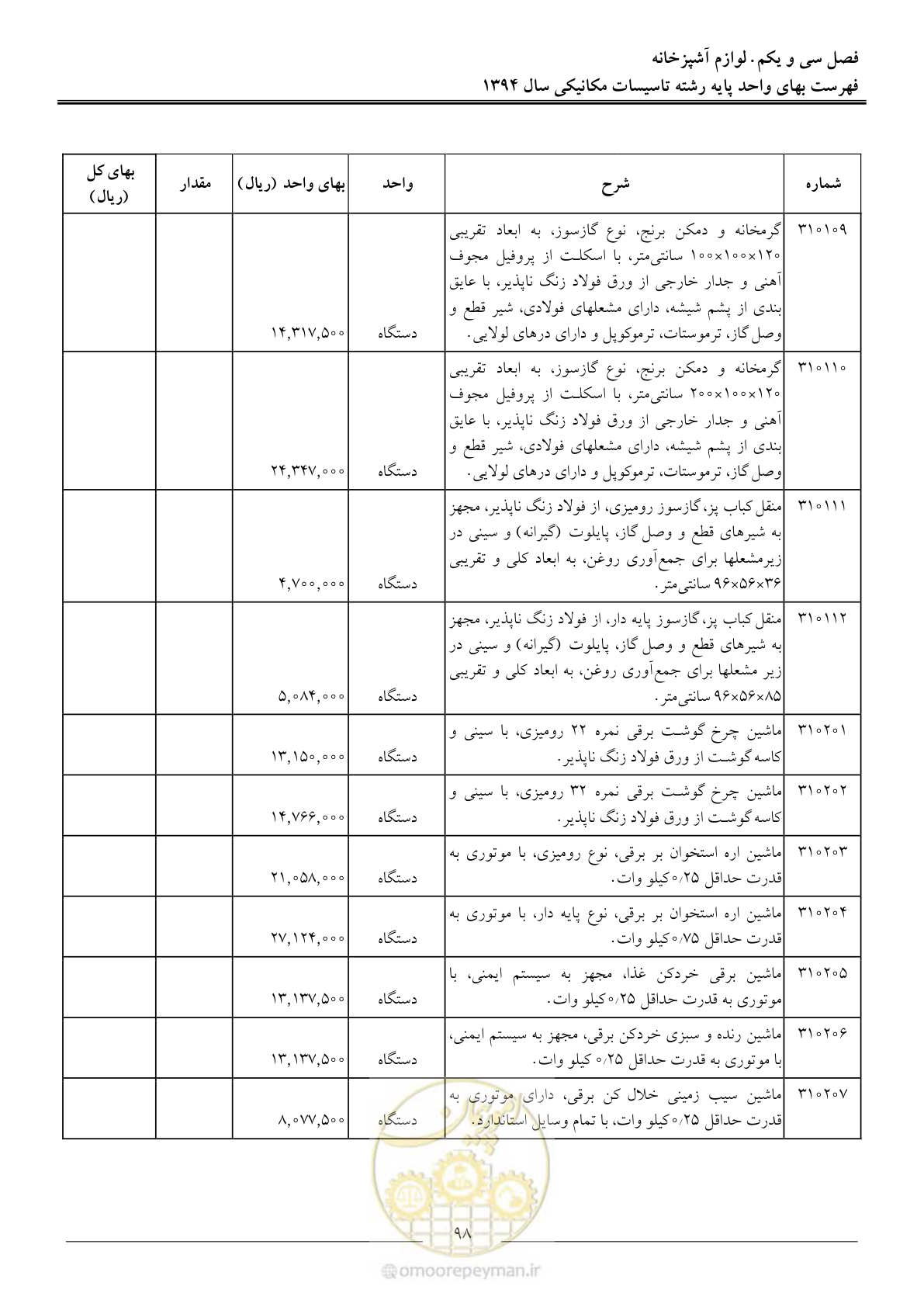 صفحه 101 از 134