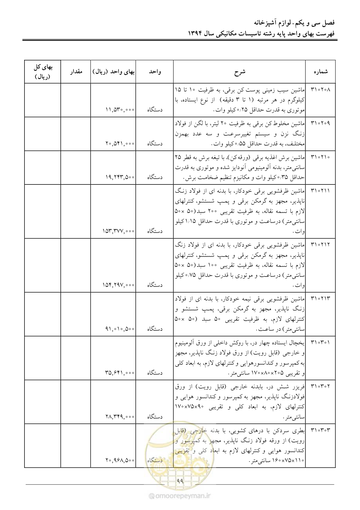 صفحه 102 از 134