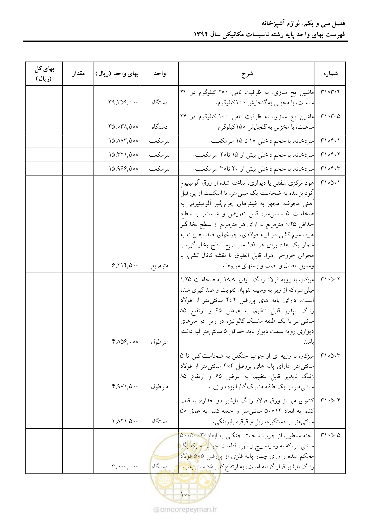 صفحه 103 از 134