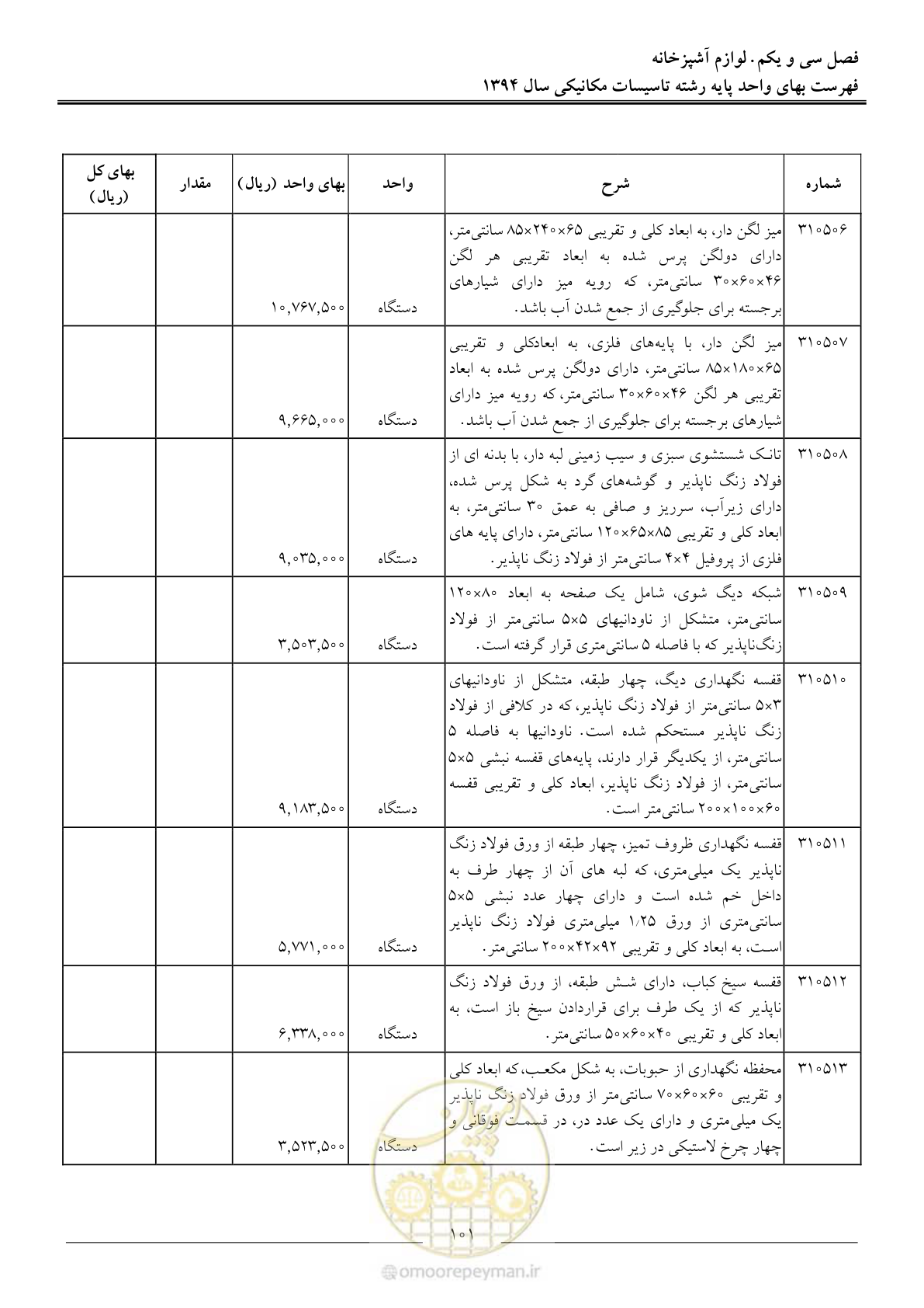 صفحه 104 از 134