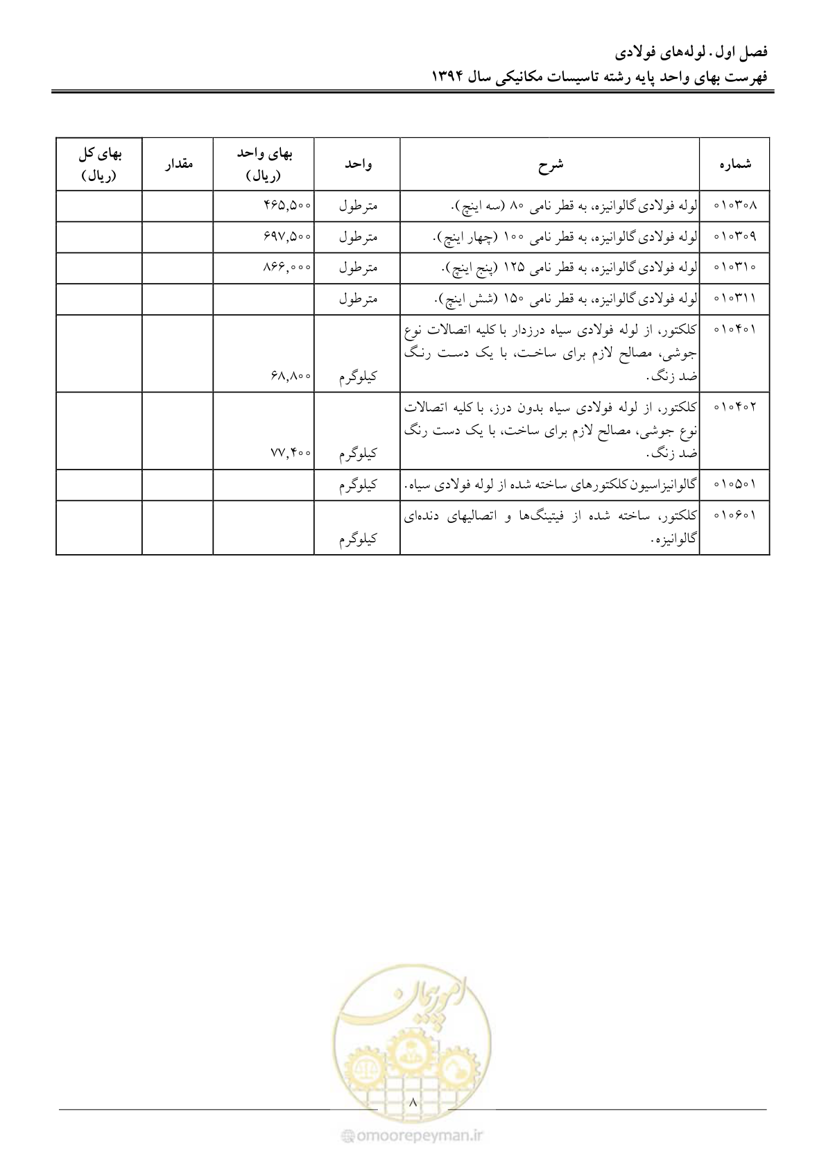 صفحه 11 از 134